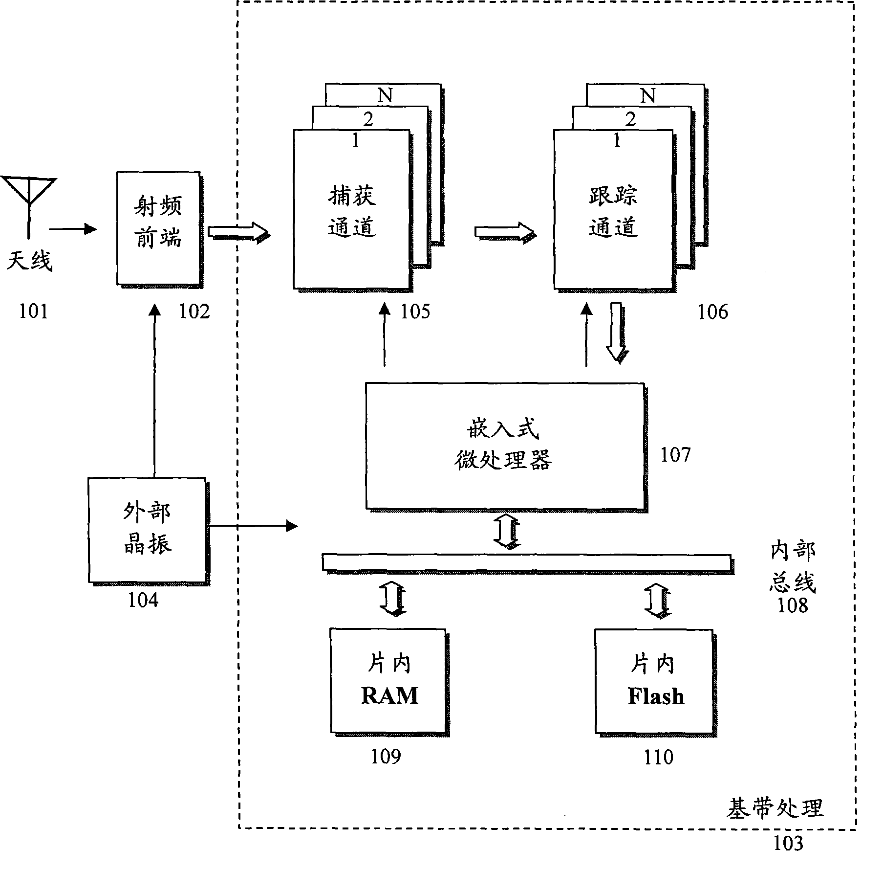 Continuous tracing and positioning method for global positioning system receiver in signal lack condition