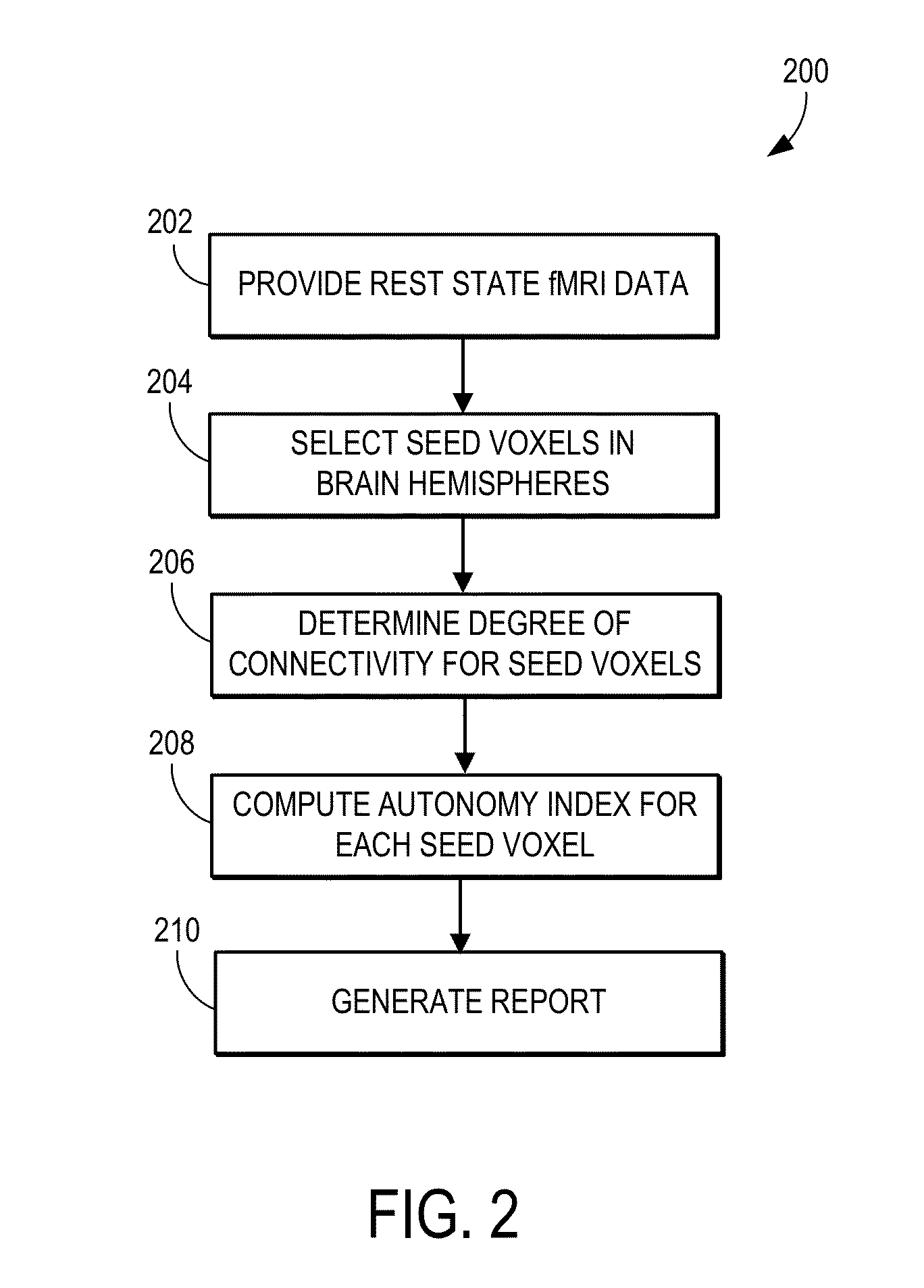 System and Method For Measuring Functional Brain Specialization