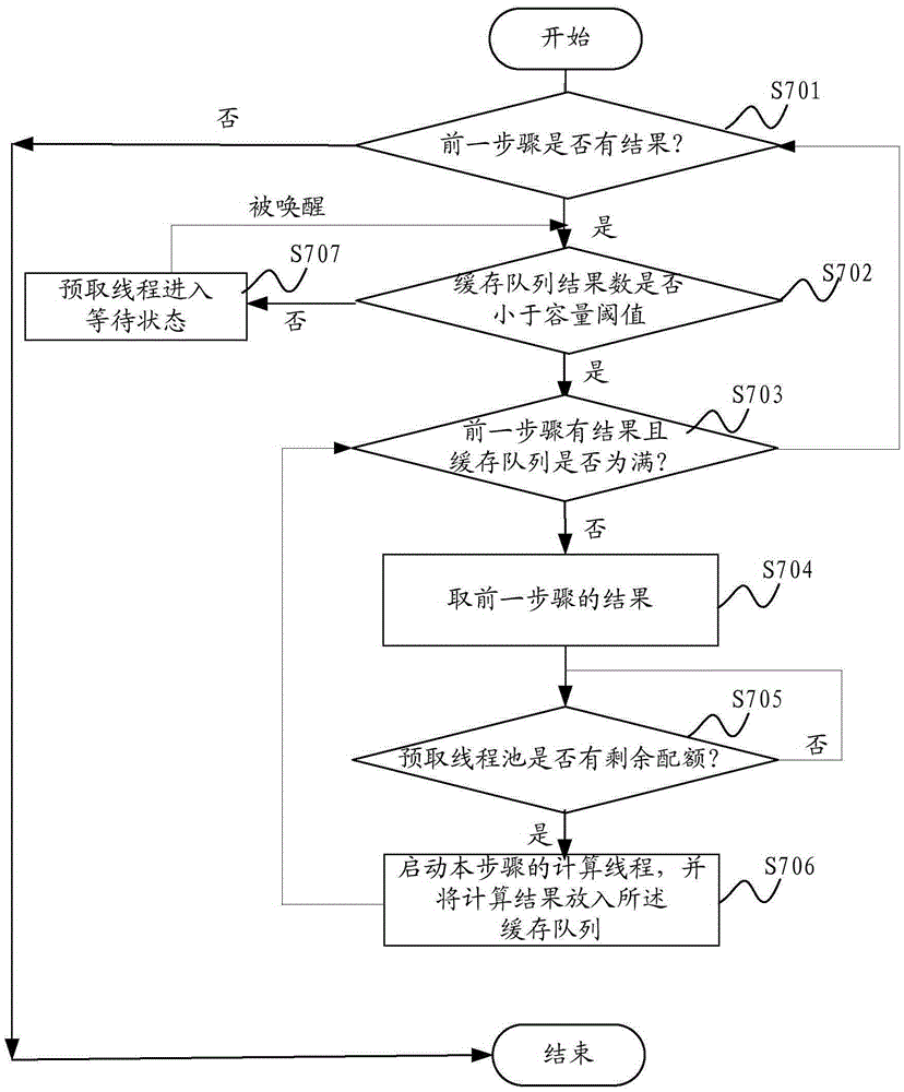 Asynchronous production line type graph query method and asynchronous production line type graph query system