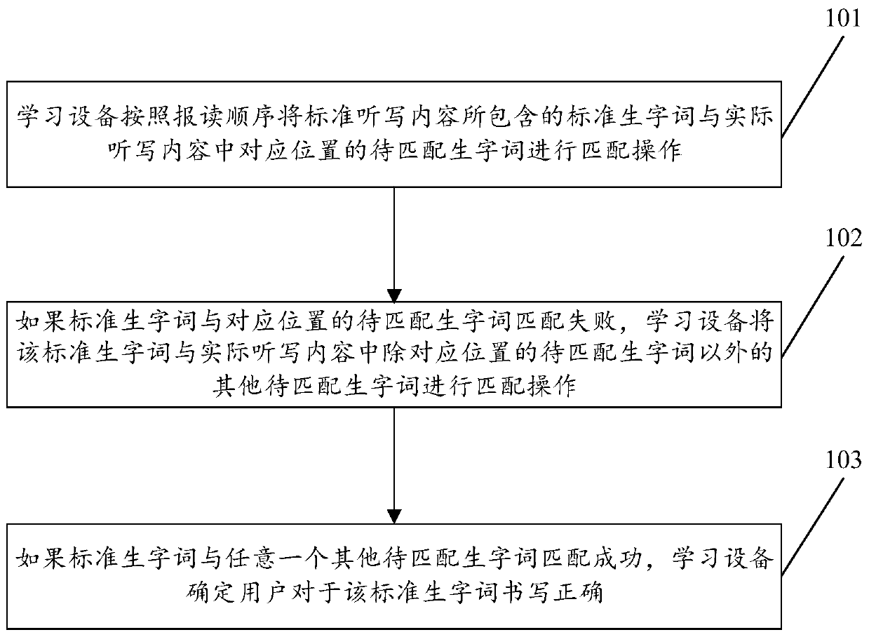 Dictation homework correcting method and learning equipment