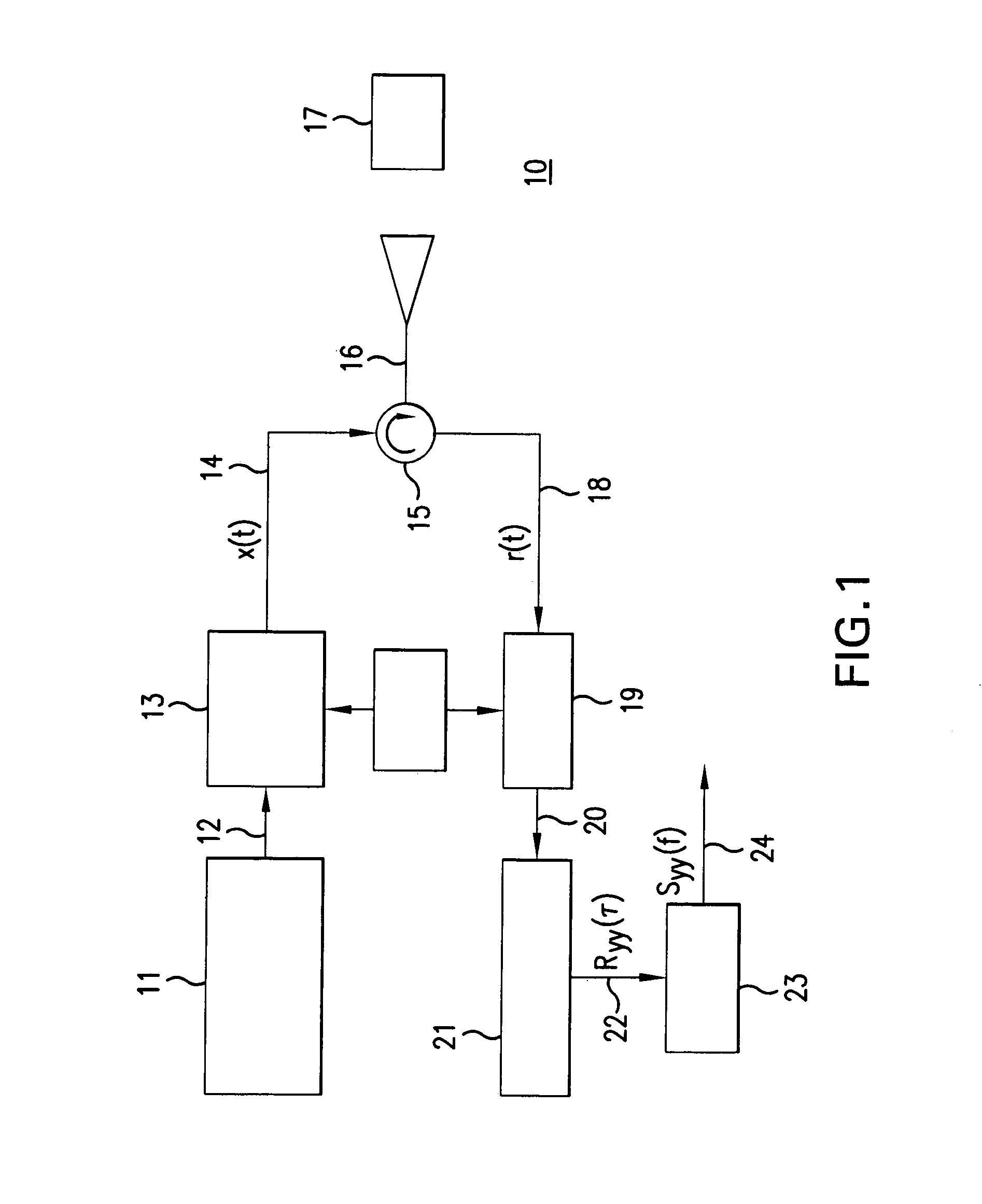 Noise correlation radar devices and methods for detecting targets with noise correlation radar
