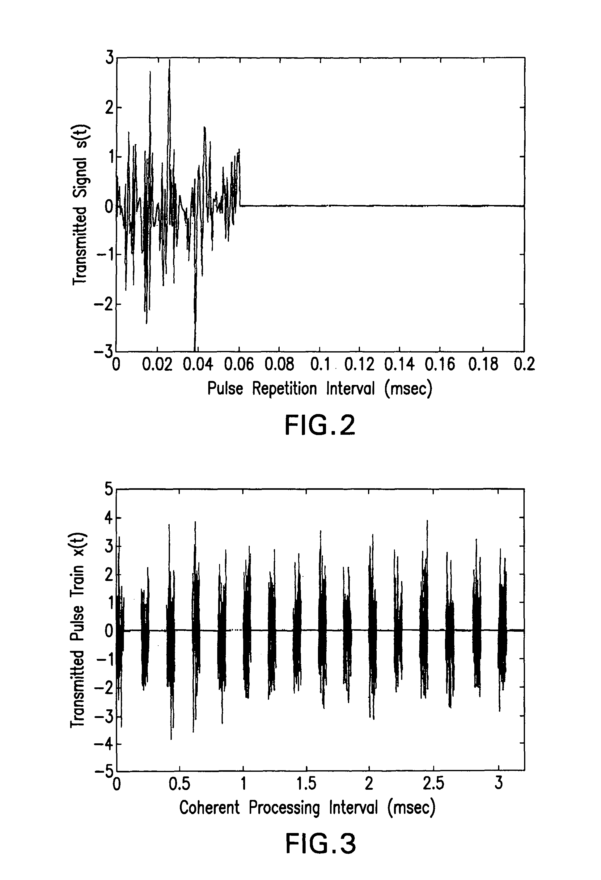 Noise correlation radar devices and methods for detecting targets with noise correlation radar