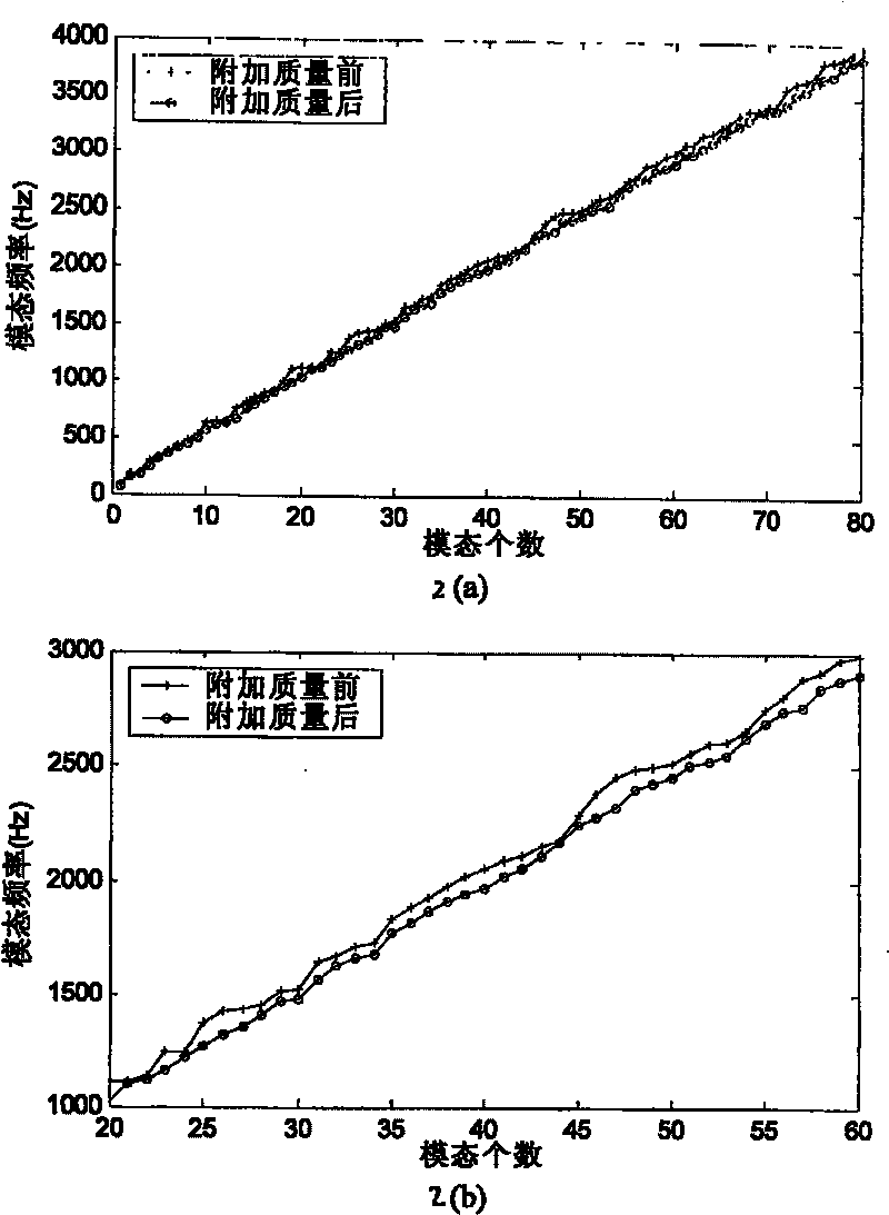 Method for optimizing additional quality position of curvel vibration type sheet loudspeaker