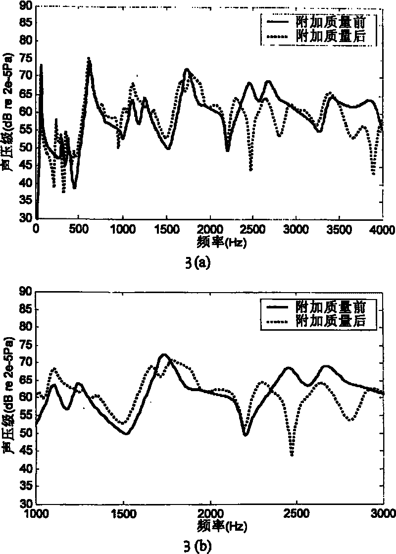 Method for optimizing additional quality position of curvel vibration type sheet loudspeaker