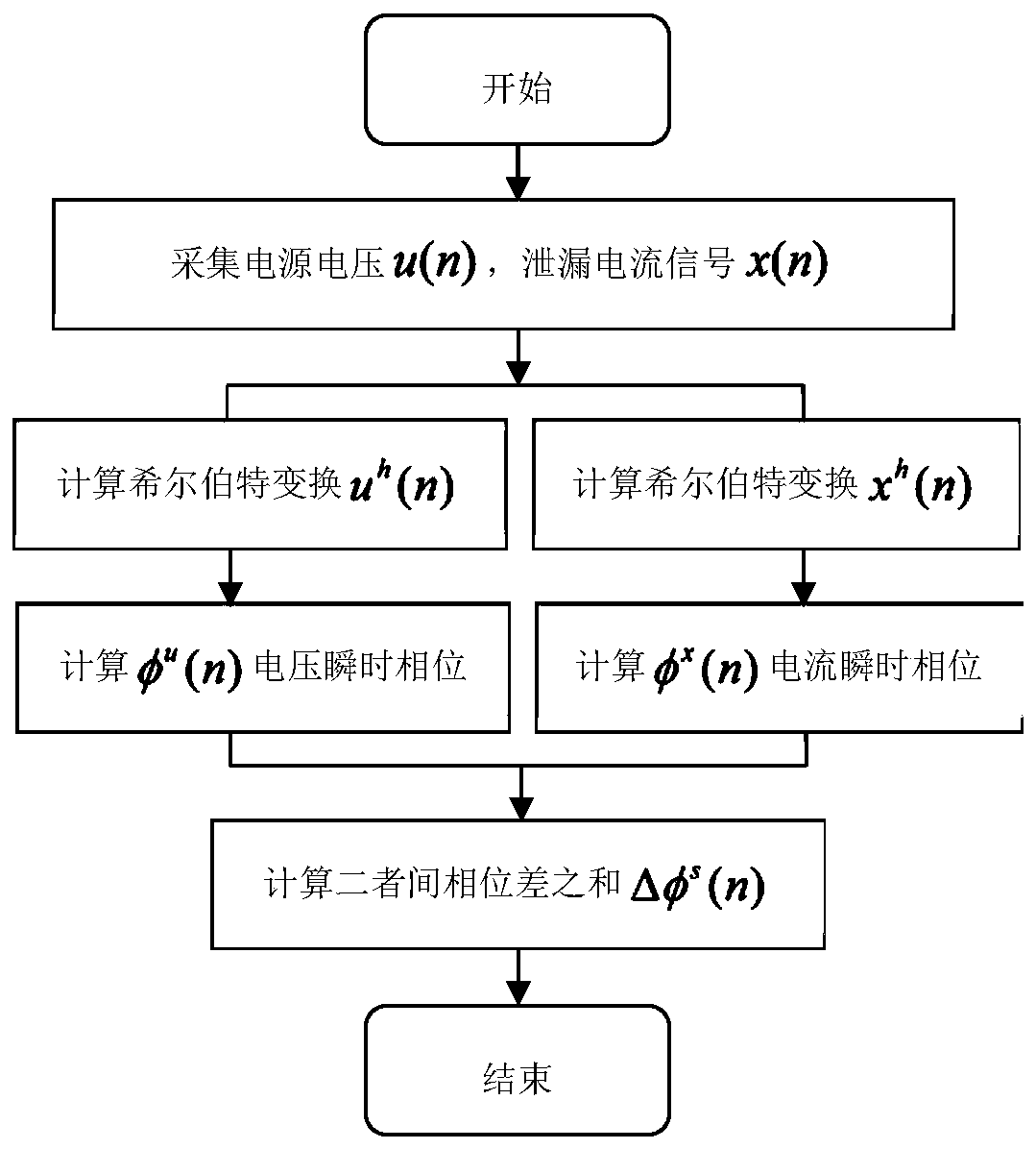 Electric shock fault detection method based on leakage current instantaneous amplitude-phase product sum features