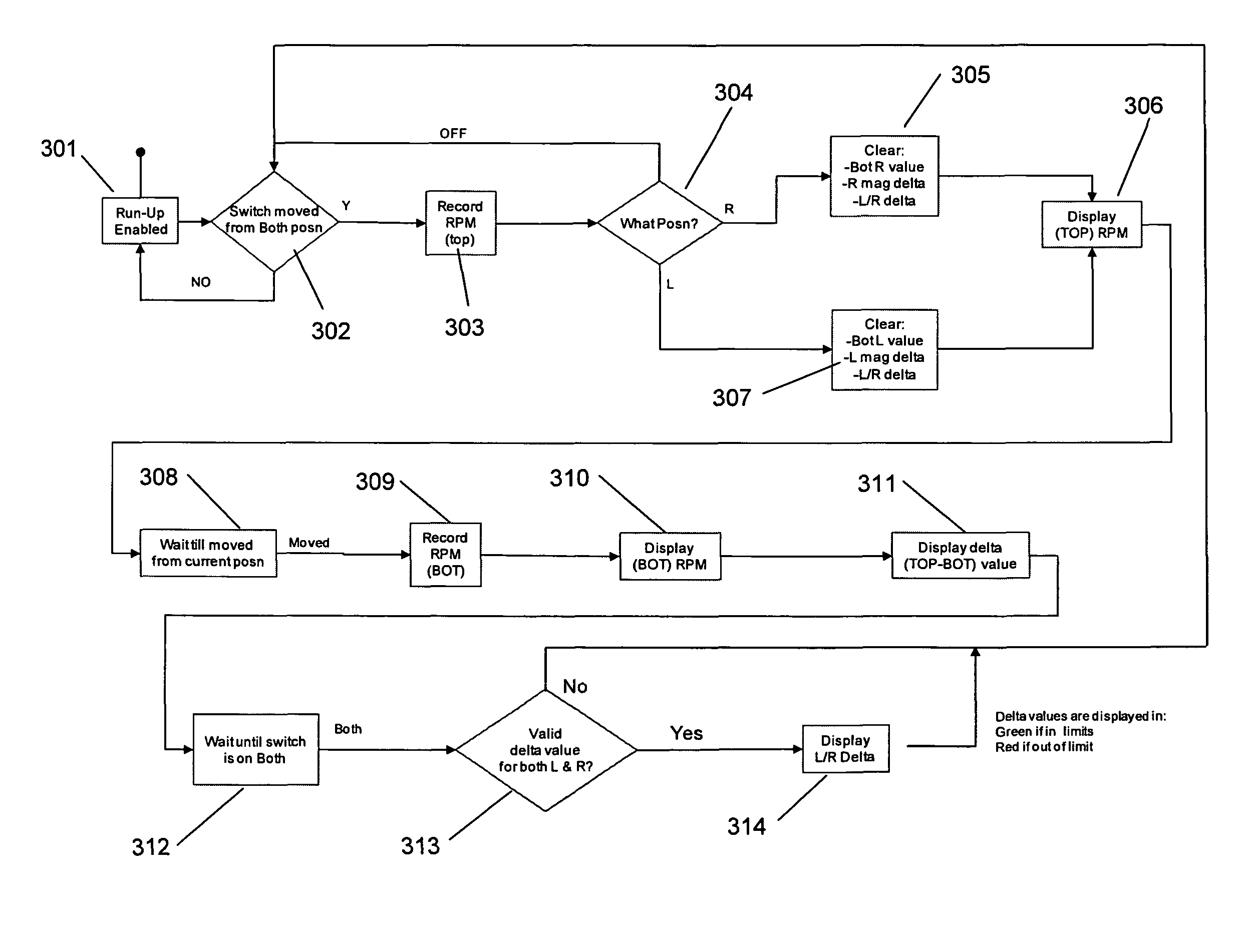 Aircraft electrical system evaluation