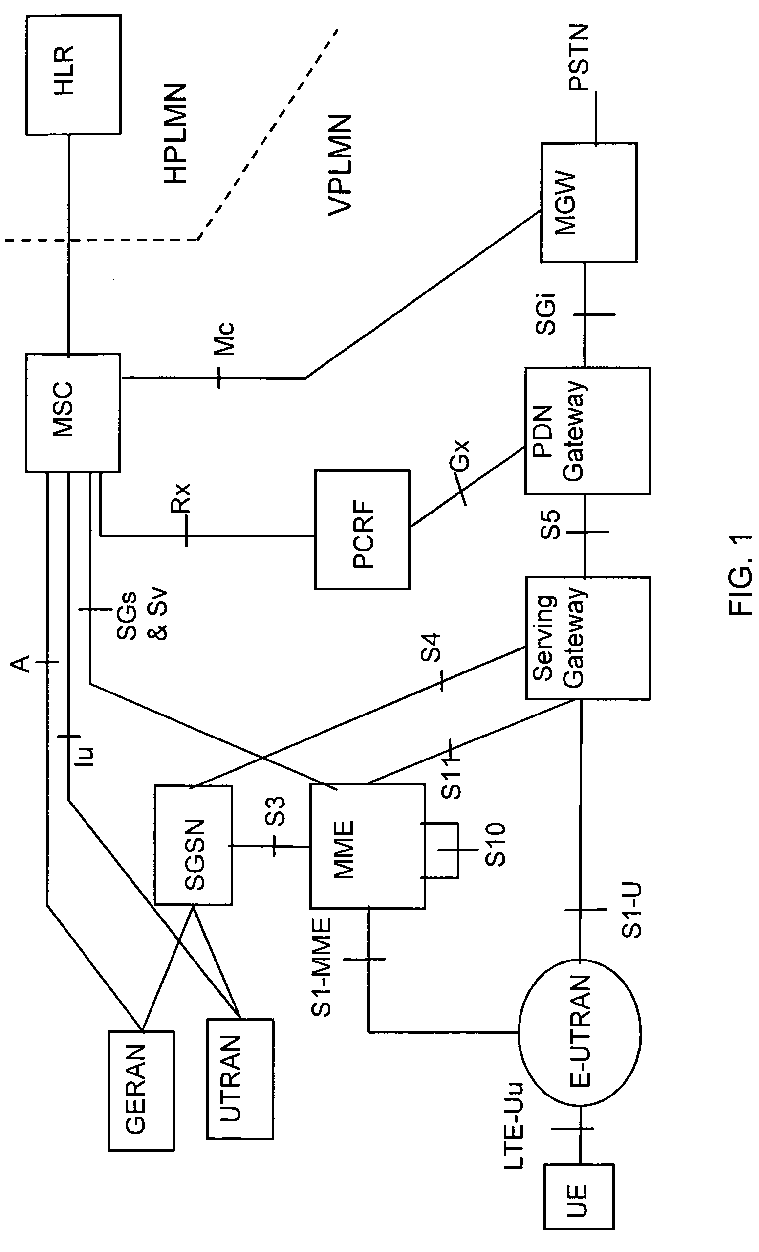 Circuit-switched services over LTE