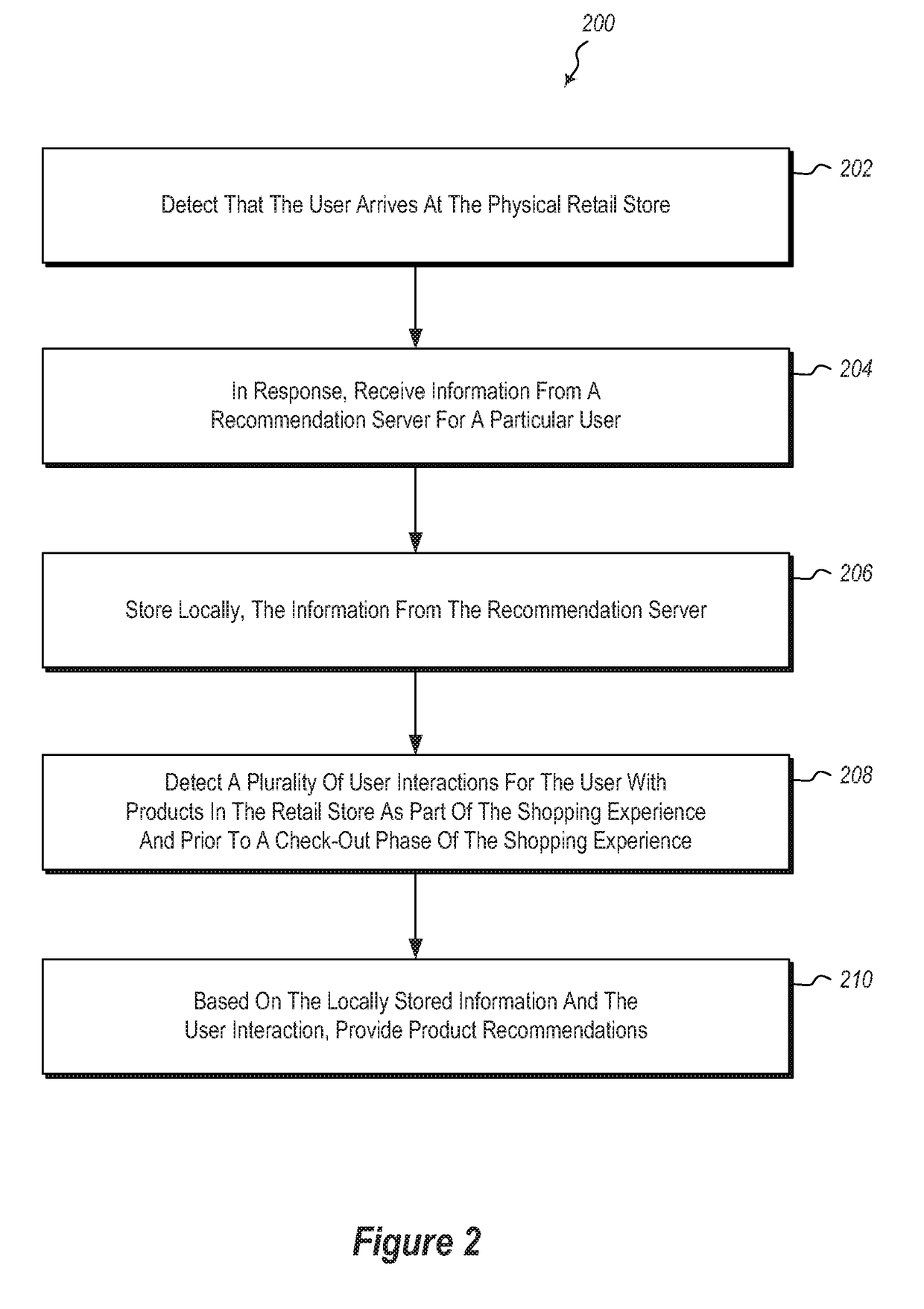 Context-Aware Personalized Recommender System for Physical Retail Stores