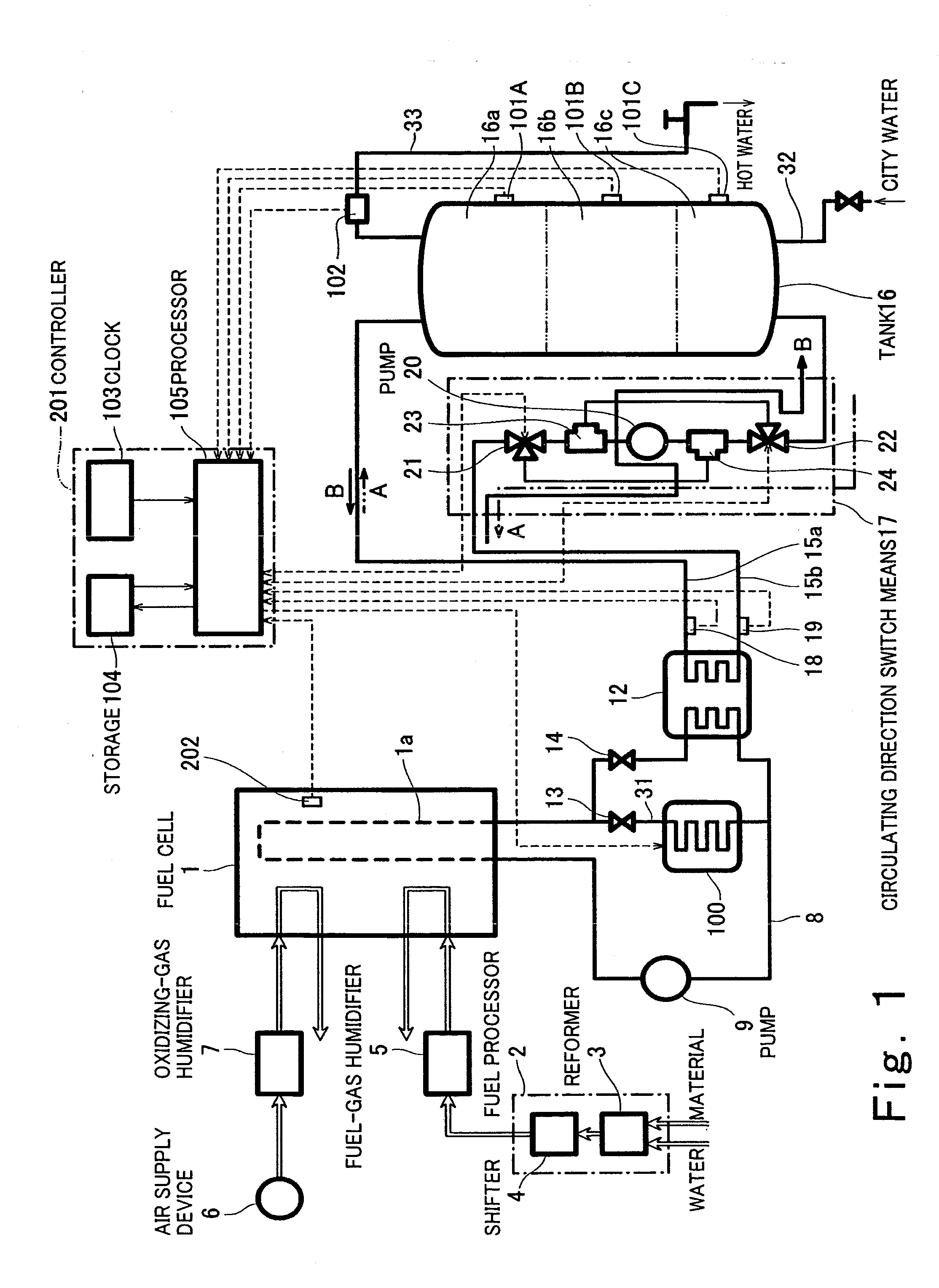 Fuel cell cogeneration system, method of operating