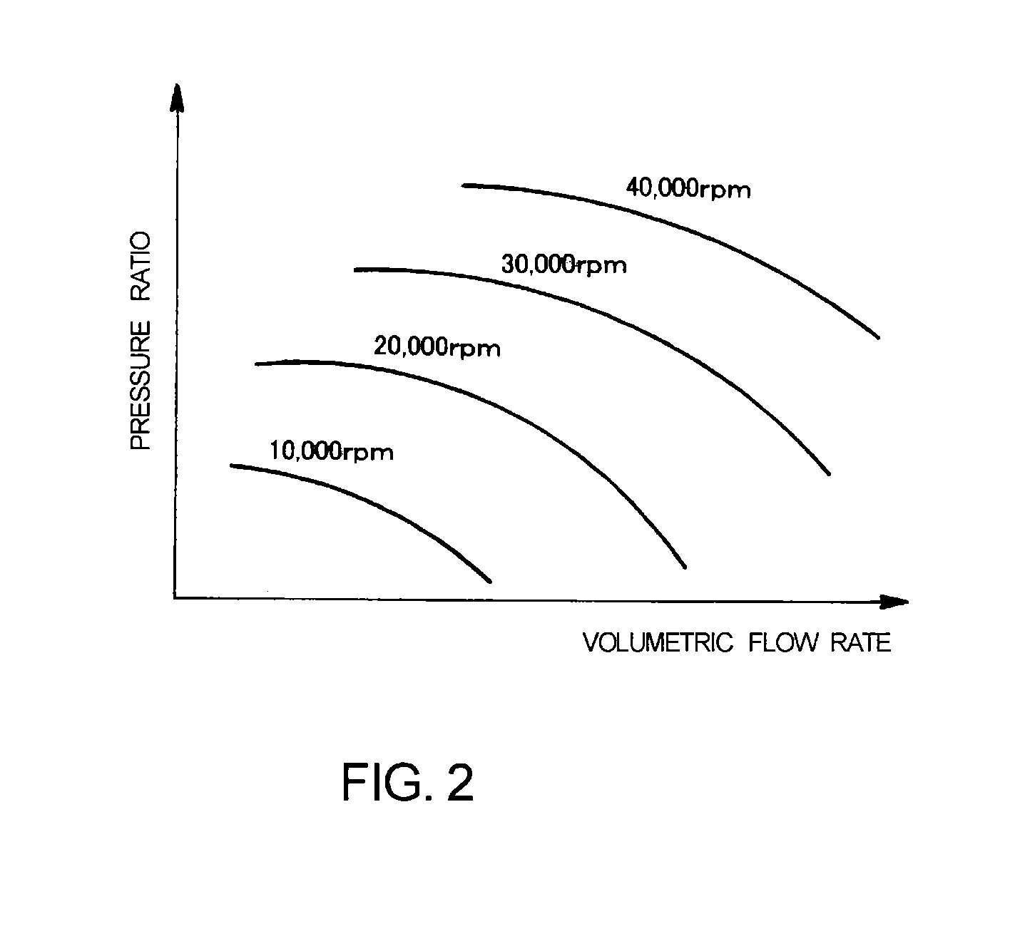 Turbo rotational frequency detection device