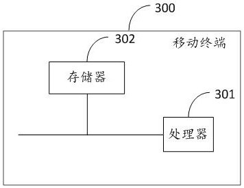 Big data security encryption method, device, storage medium and mobile terminal