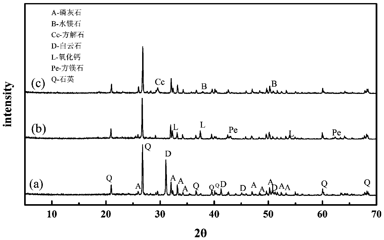 Phosphorus removal material based on collophanite tailings as well as preparation and application methods thereof