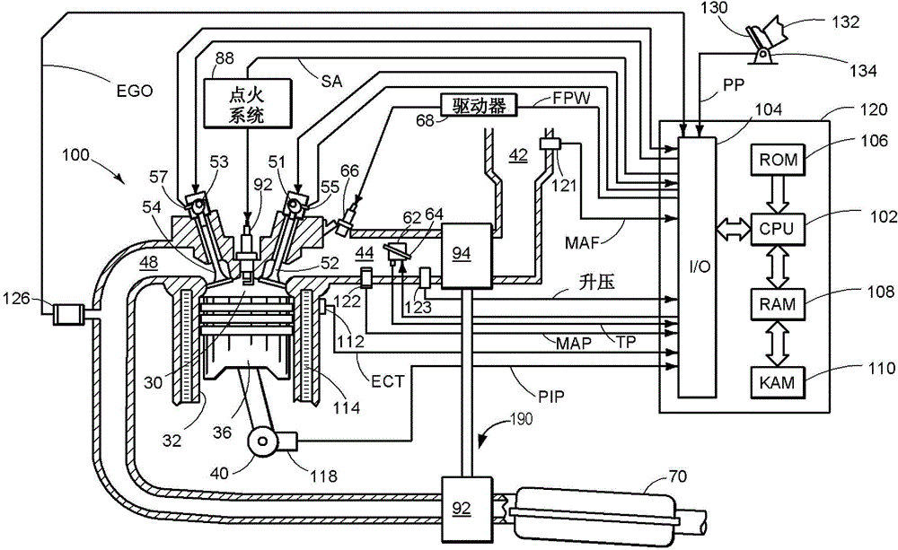 Supercharged applied ignition internal combustion engine with exhaust-gas turbocharging and method for operating an internal combustion engine of said type