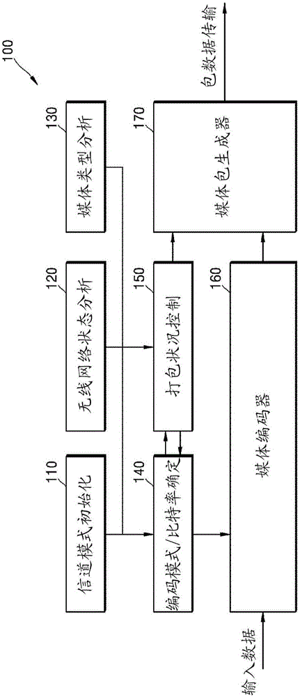 Method and apparatus for sending multimedia data