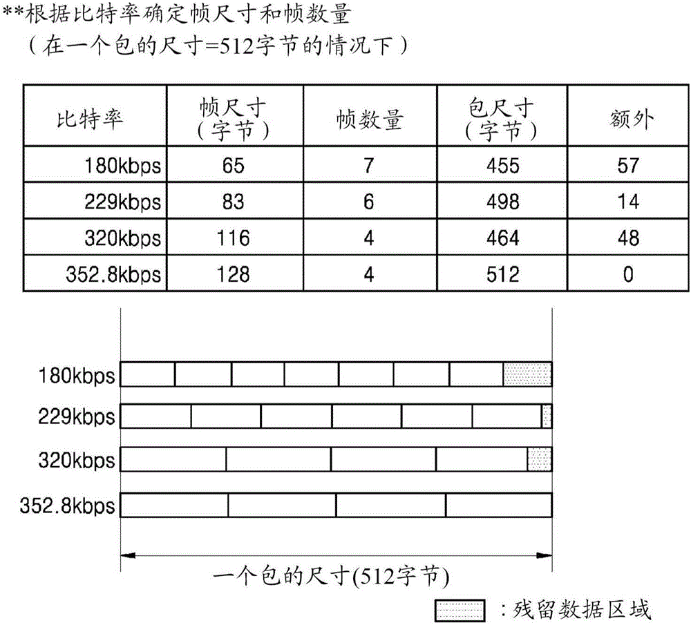 Method and apparatus for sending multimedia data