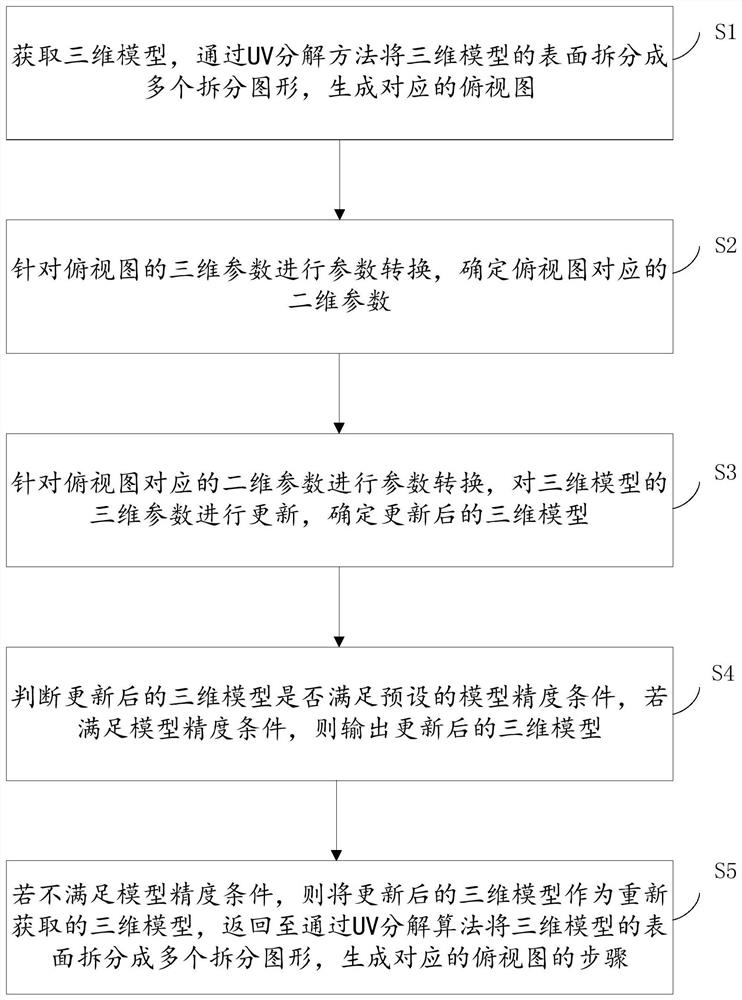 Method and device for drawing three-dimensional model on two-dimensional plane