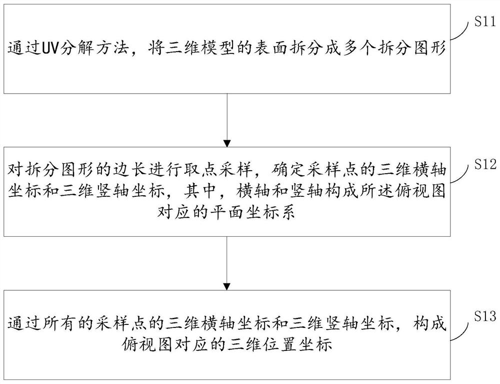 Method and device for drawing three-dimensional model on two-dimensional plane