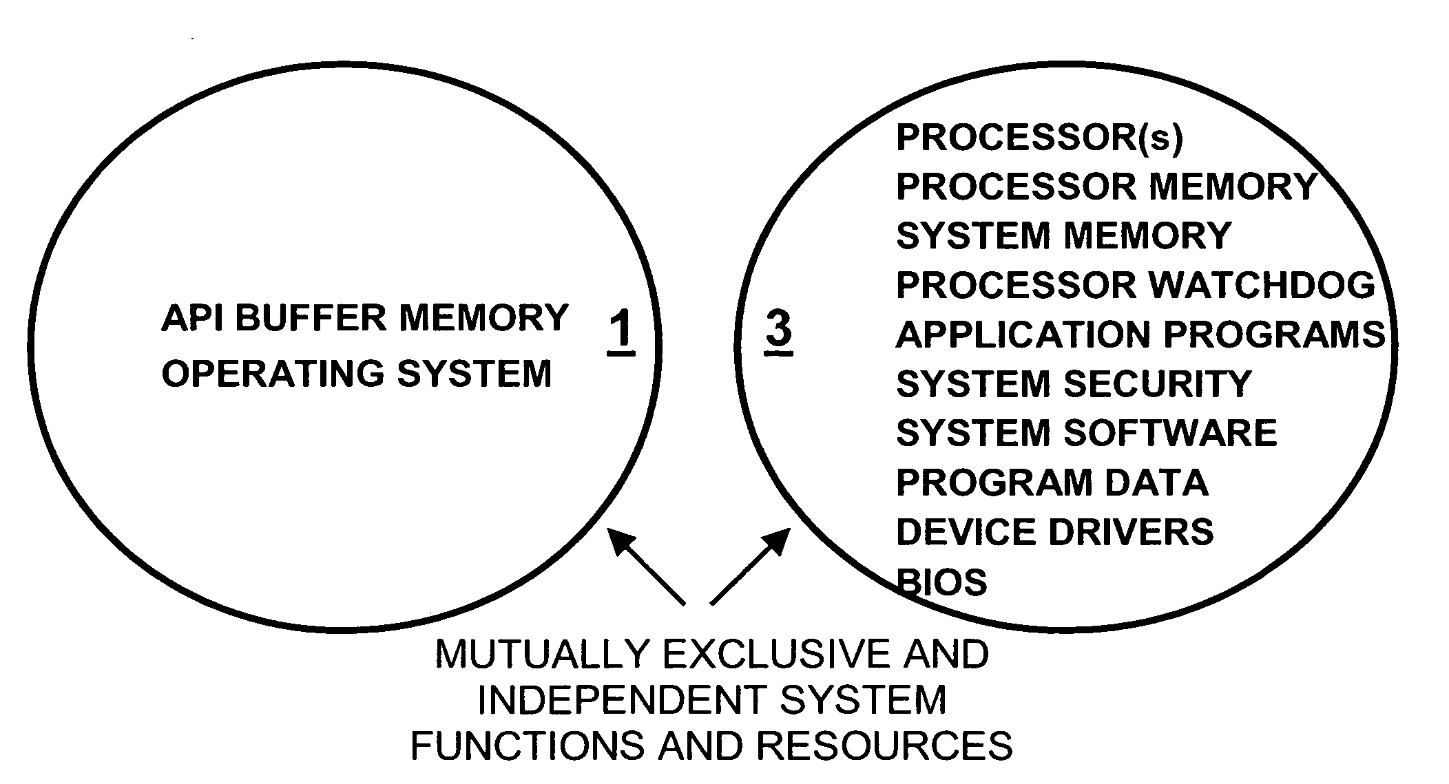Controller and resource management system and method with improved security for independently controlling and managing a computer system