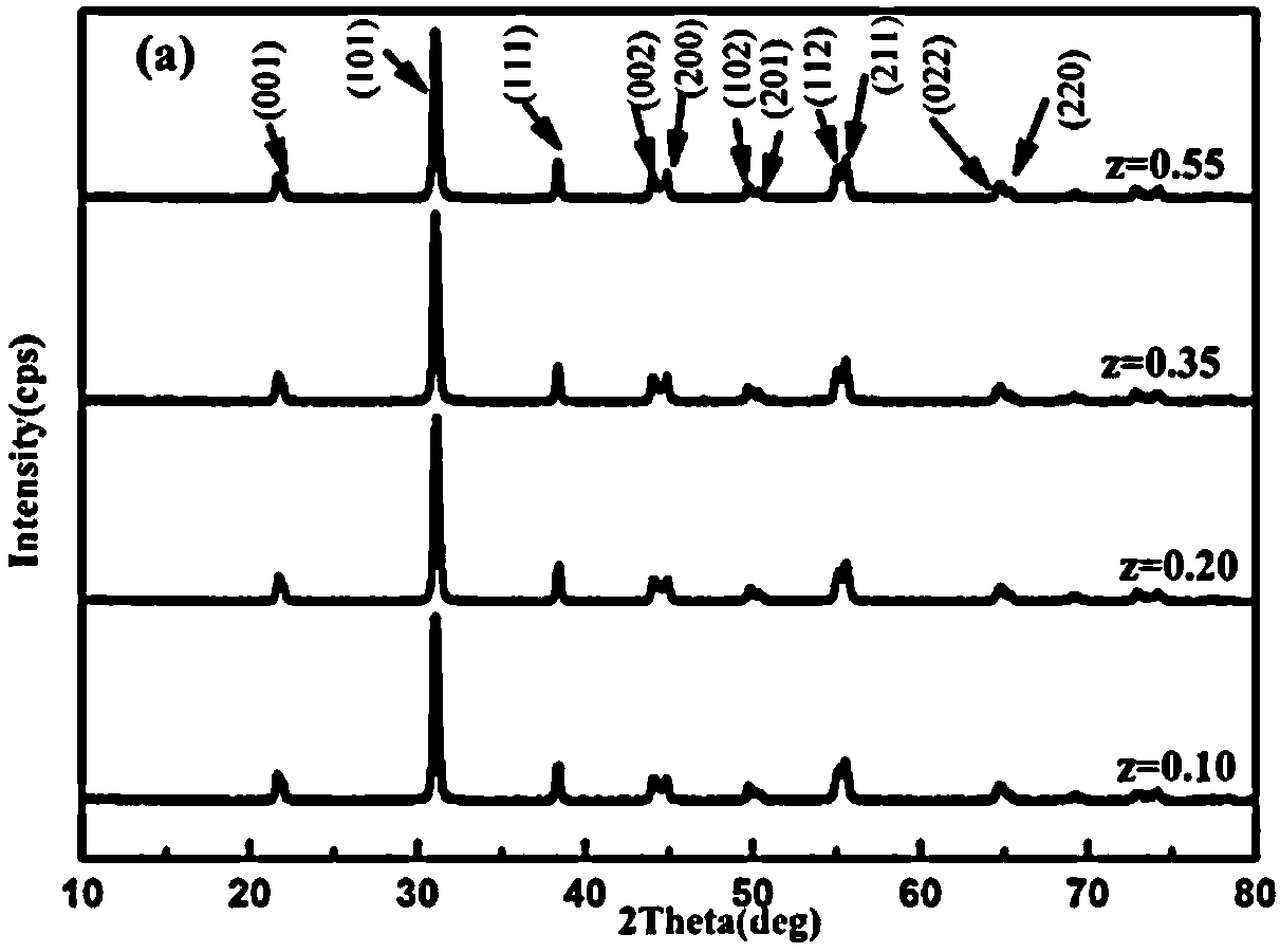 A piezoelectric ceramic material applied to underwater acoustic transducers and its preparation method