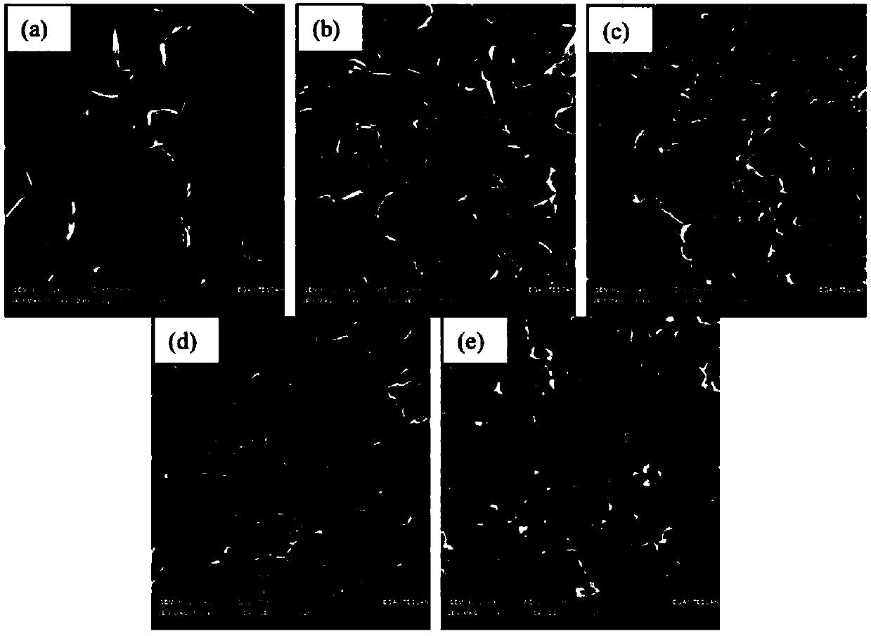 A piezoelectric ceramic material applied to underwater acoustic transducers and its preparation method