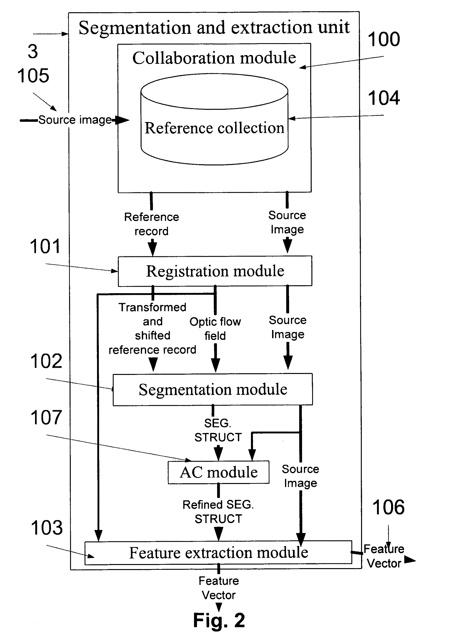 System and Method of Automatic Prioritization and Analysis of Medical Images