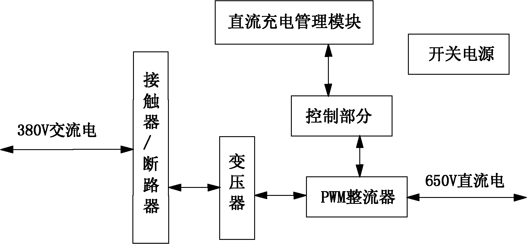 Pulse width modulation (PWM) rectification, variable-voltage and variable-current pulse charging system of electric vehicle