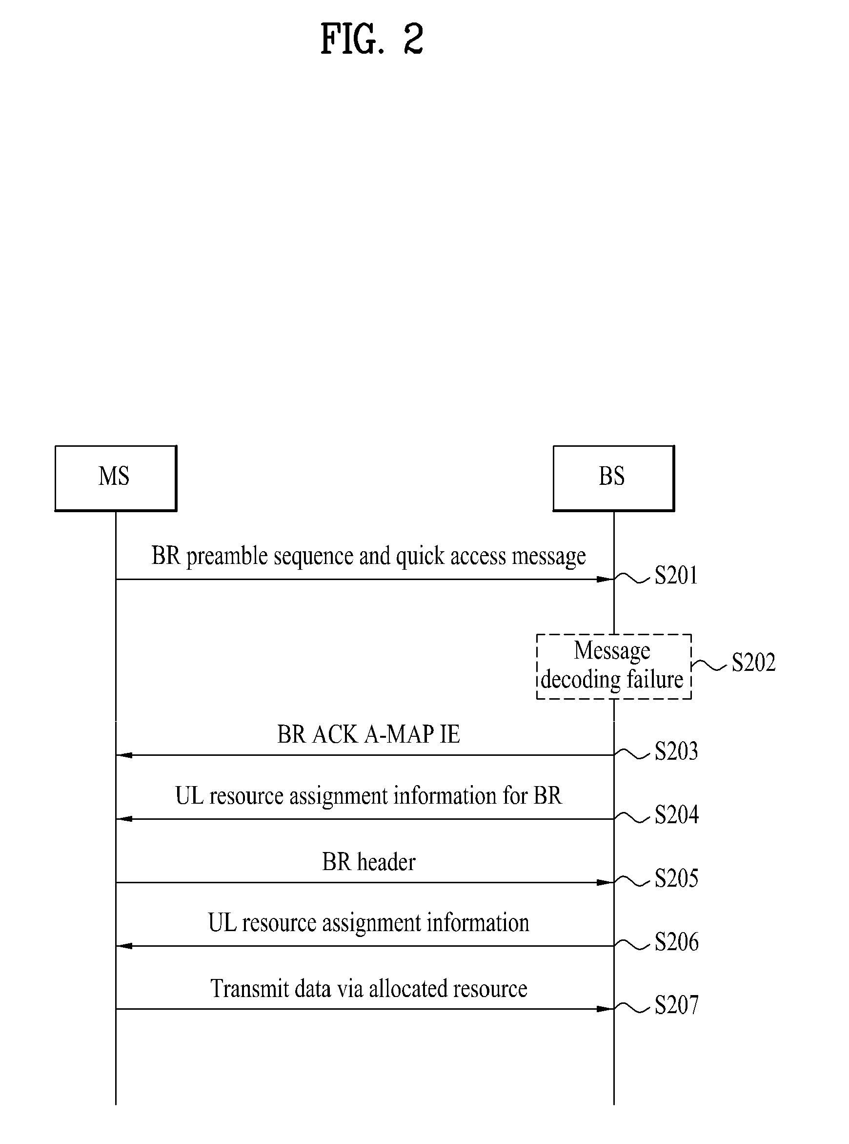 Method for allocating resources in a broadband wireless access system