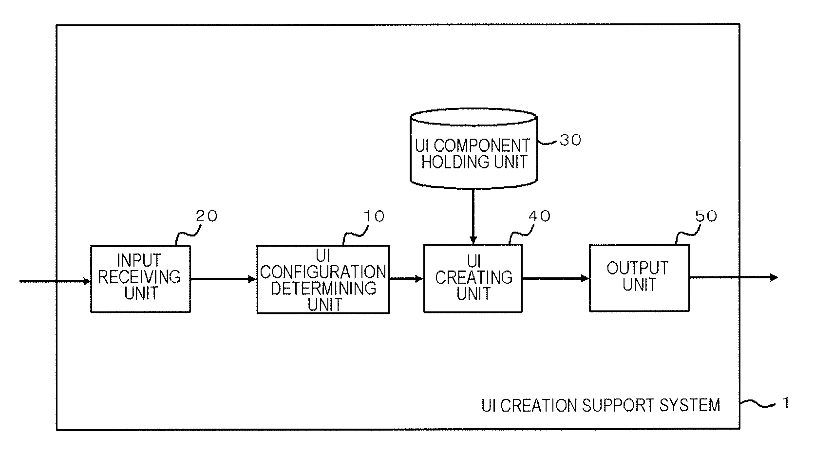 UI creation support system, UI creation support method, and non-transitory storage medium