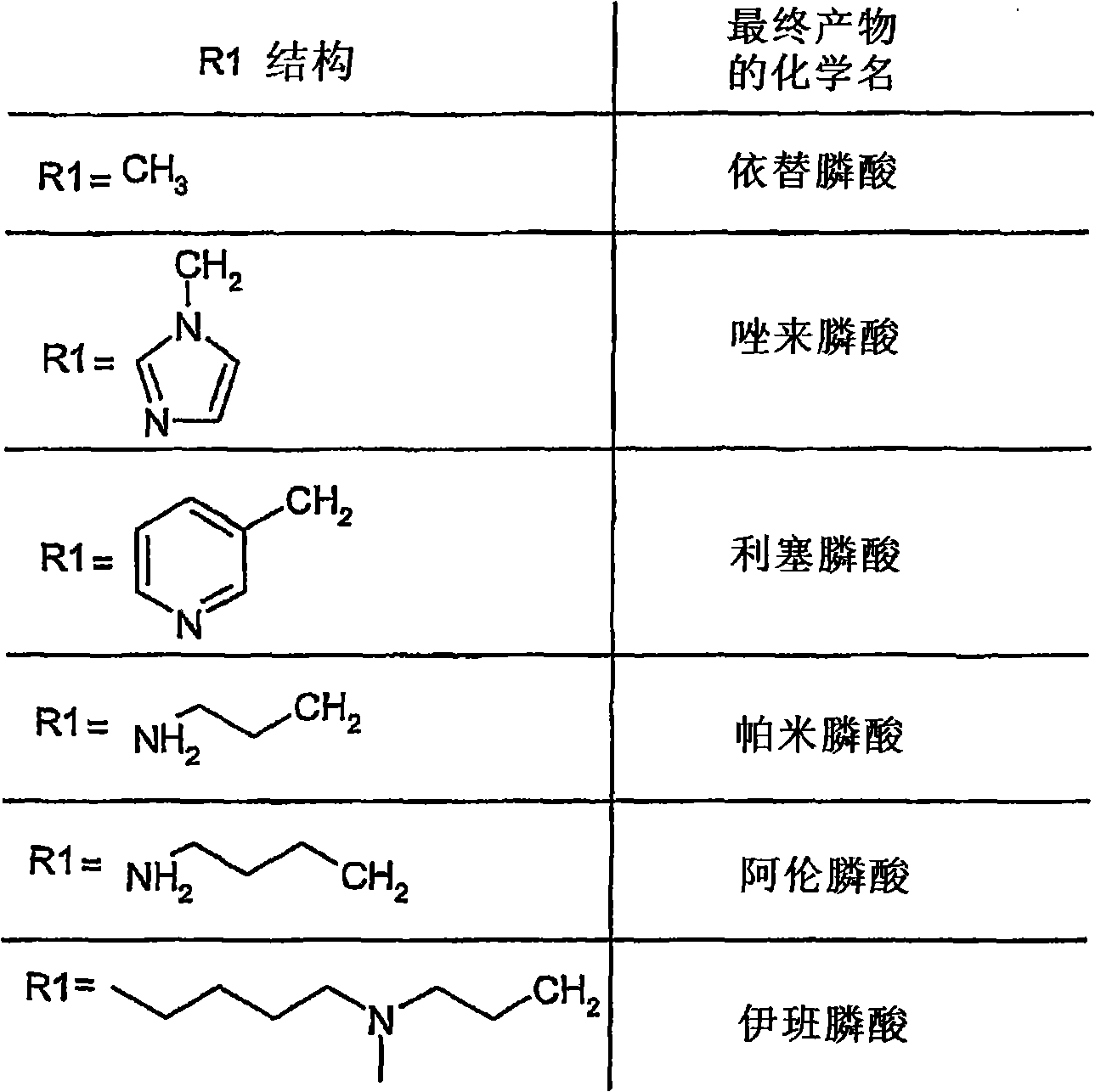 Process for the preparation of biphosphonic acids and salts thereof