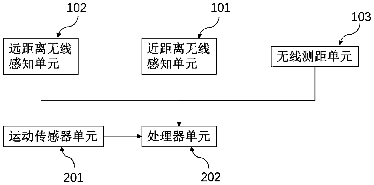 Relative position detection equipment and working method thereof