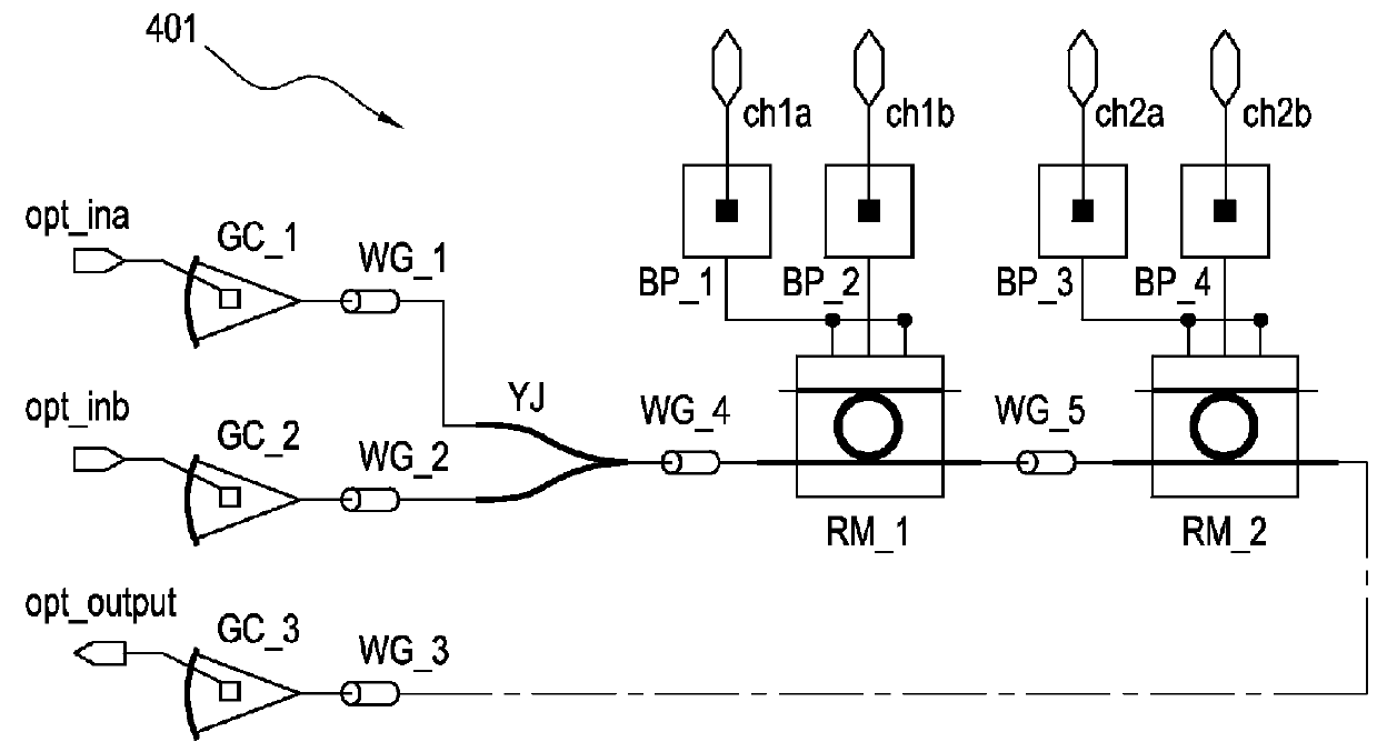Verification Of Photonic Integrated Circuits