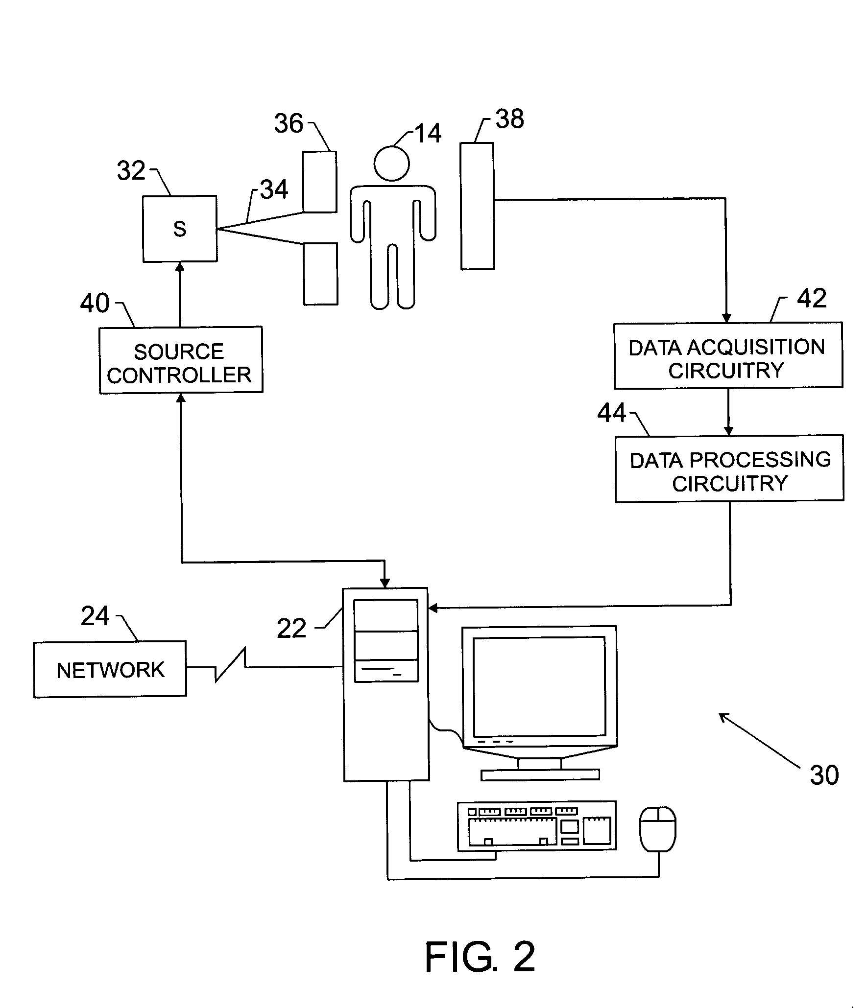 Auto-image alignment system and method based on identified anomalies