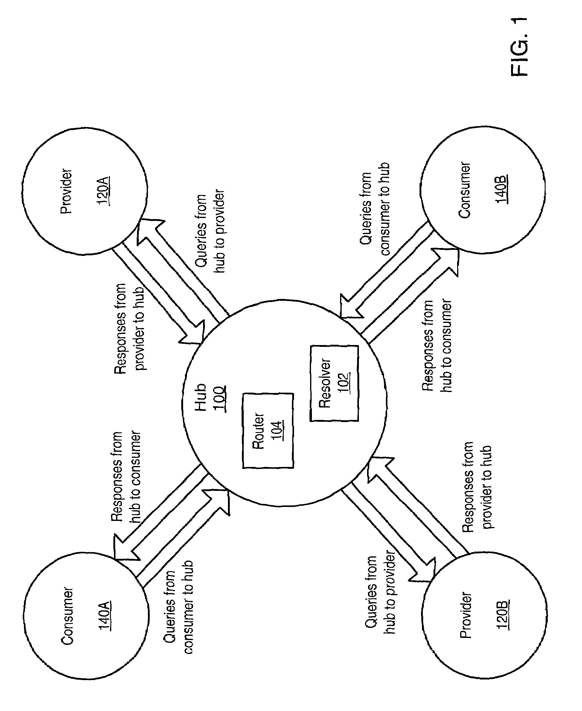Distributed information discovery through searching selected registered information providers