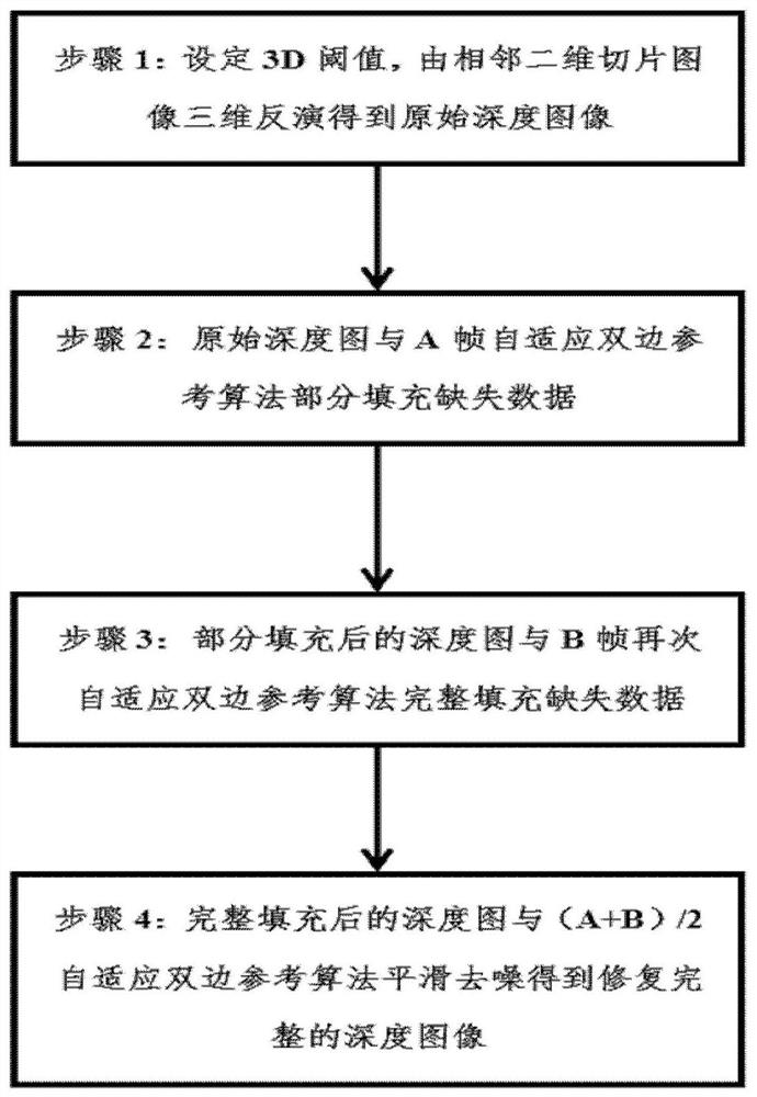 Adaptive bilateral reference inpainting method for range-gated 3D imaging