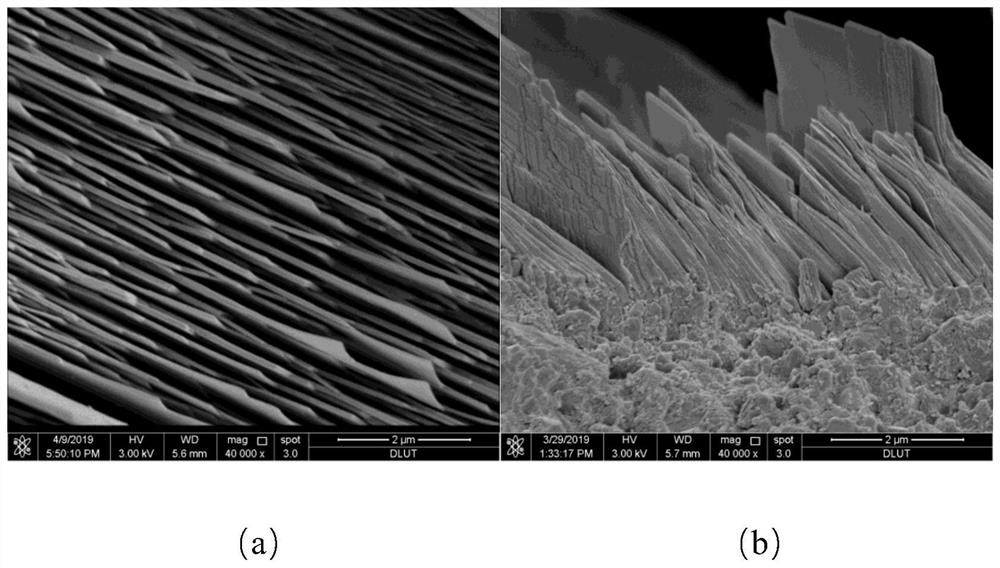 Method For Preparing MOF (at) MOF Hybrid Membrane By Using Two ...