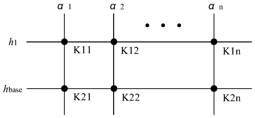 Conservation-reducing gain scheduling two-degree-of-freedom [mu] controller for aero engine