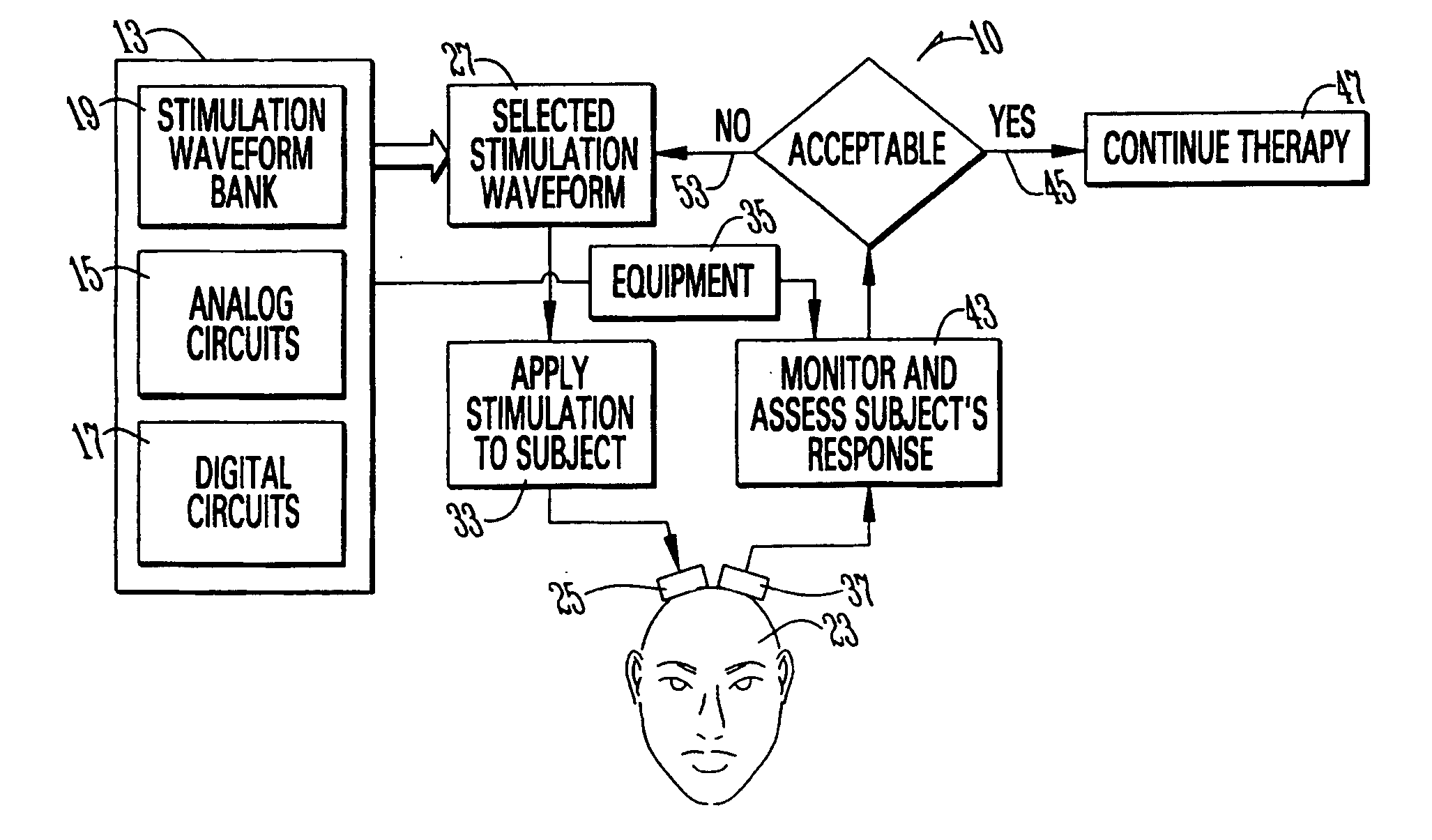 Stimulation methodologies and apparatus for control of brain states