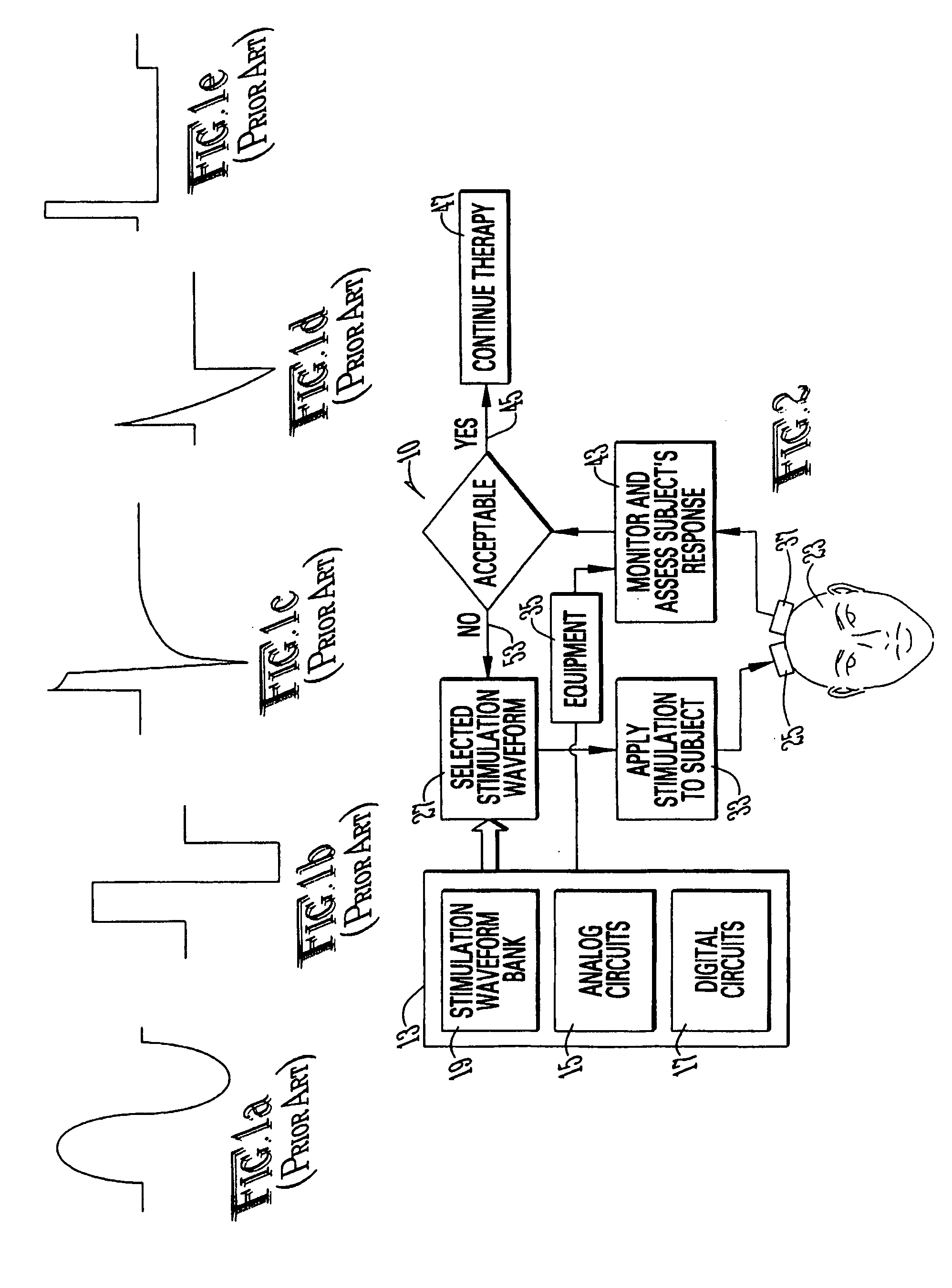 Stimulation methodologies and apparatus for control of brain states