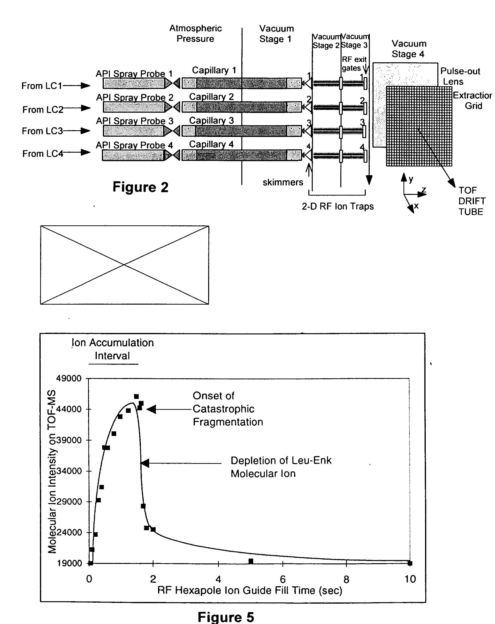 Method and apparatus for multiplexing plural ion beams to a mass spectrometer