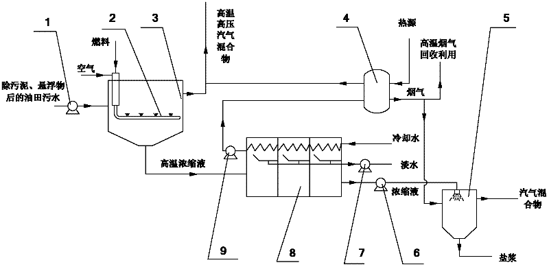 Device and technology capable of combining high-salt content oil field sewage treatment and viscous oil recovery