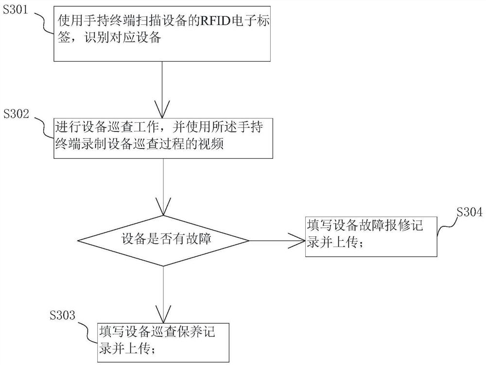 Community two-patrol task execution method and system