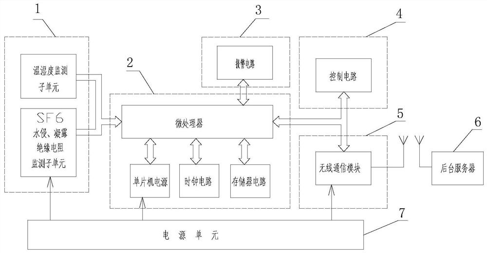 Active environment protection device for ring main unit