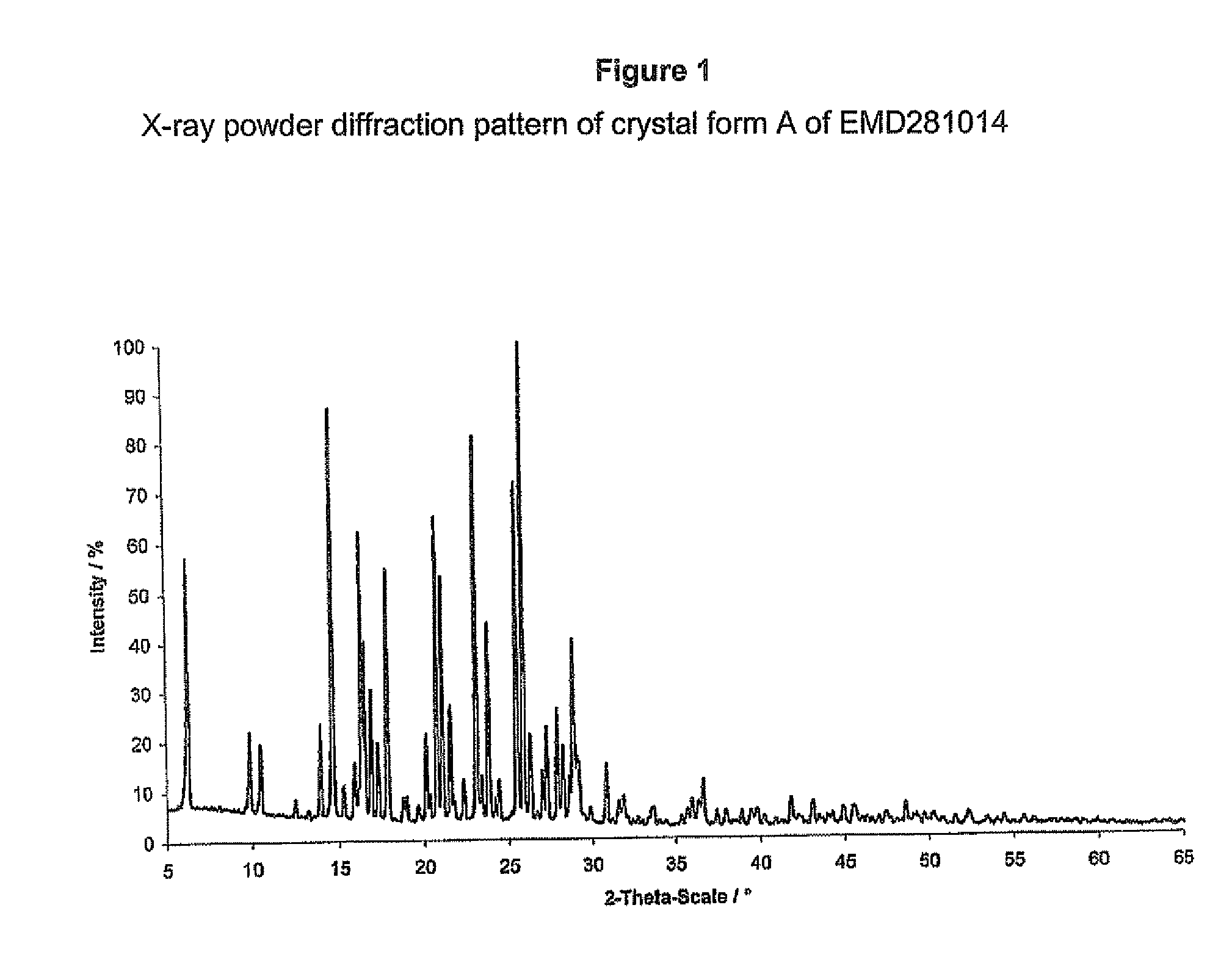 Novel Crystal Form of(3-Cyano-1H-Indol-7-Yl)-[4-(4-Fluorophenethyl)Piperazin-1-Yl] Methanone, Hydrochloride