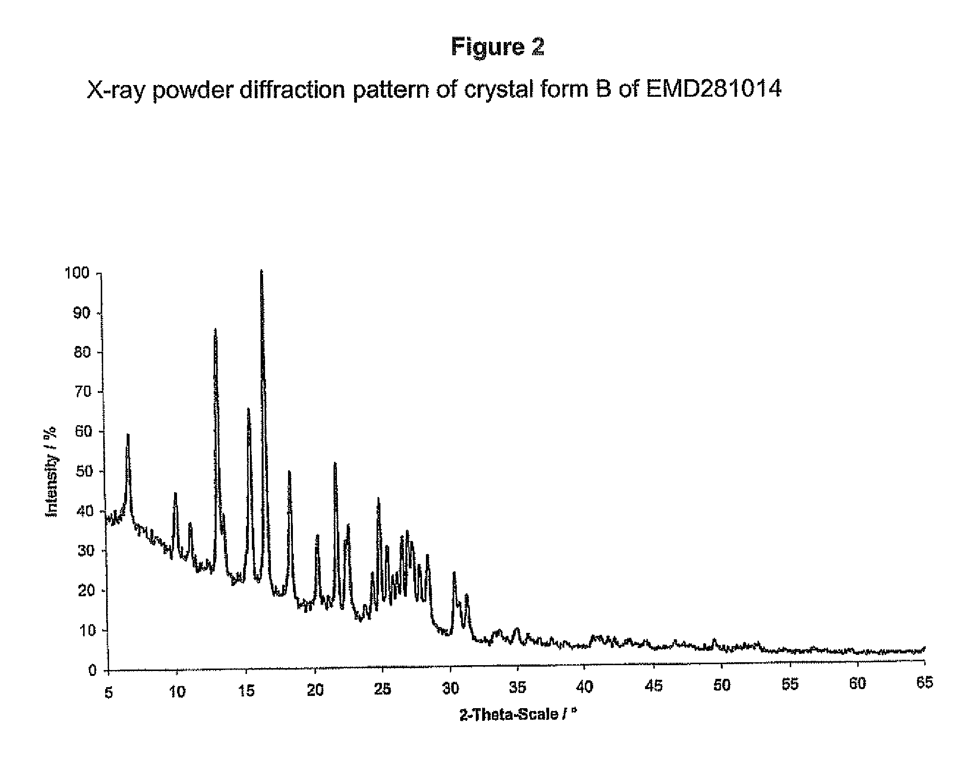 Novel Crystal Form of(3-Cyano-1H-Indol-7-Yl)-[4-(4-Fluorophenethyl)Piperazin-1-Yl] Methanone, Hydrochloride