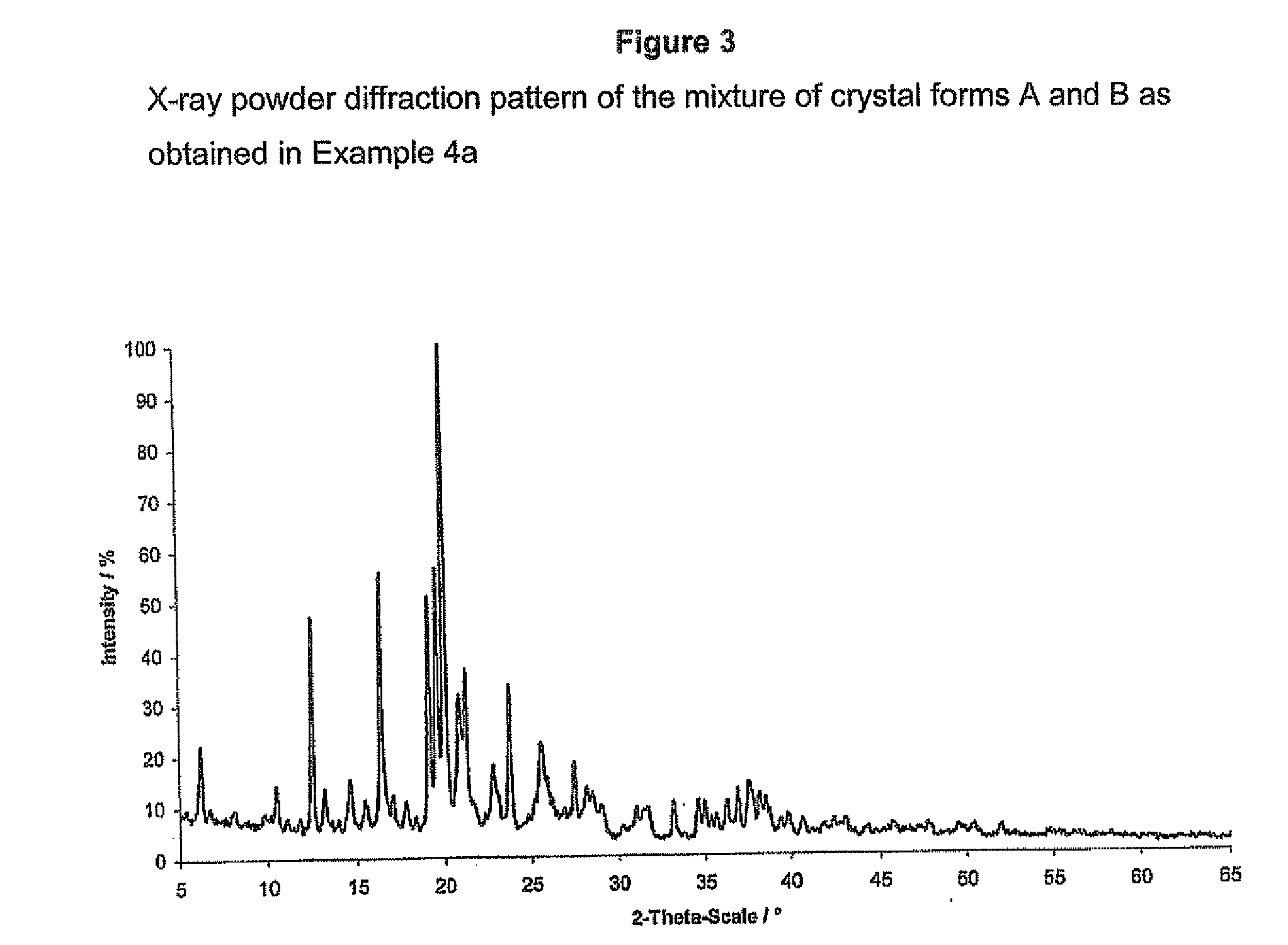 Novel Crystal Form of(3-Cyano-1H-Indol-7-Yl)-[4-(4-Fluorophenethyl)Piperazin-1-Yl] Methanone, Hydrochloride