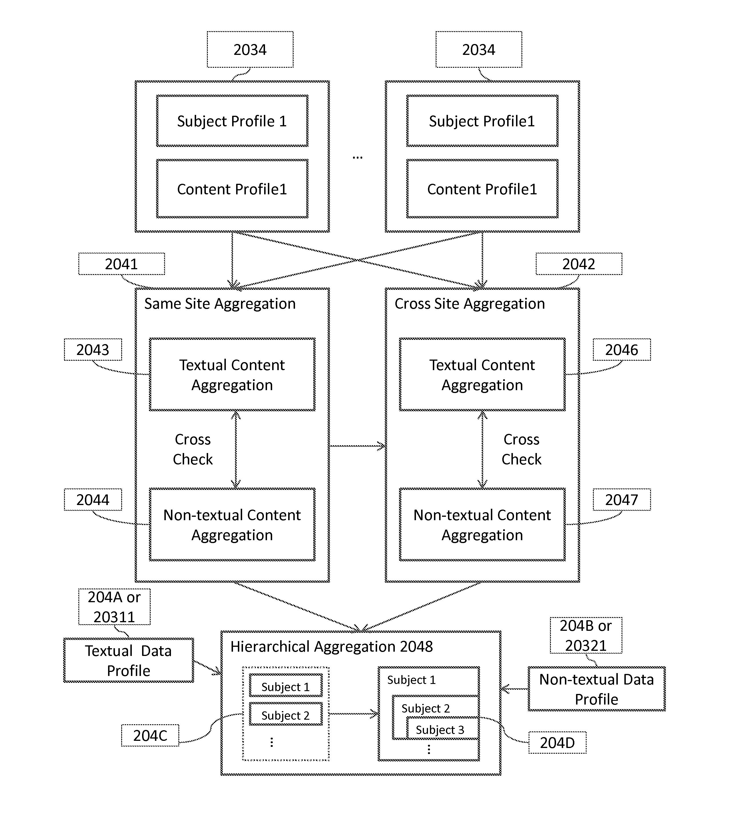 Methods and Systems for a Semantic Search Engine for Finding, Aggregating and Providing Comments