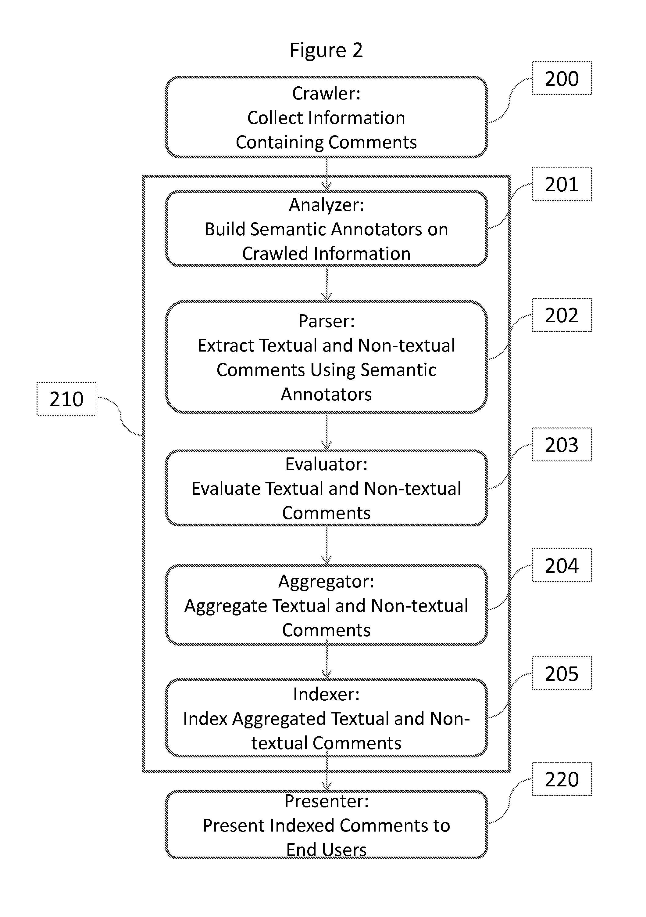 Methods and Systems for a Semantic Search Engine for Finding, Aggregating and Providing Comments