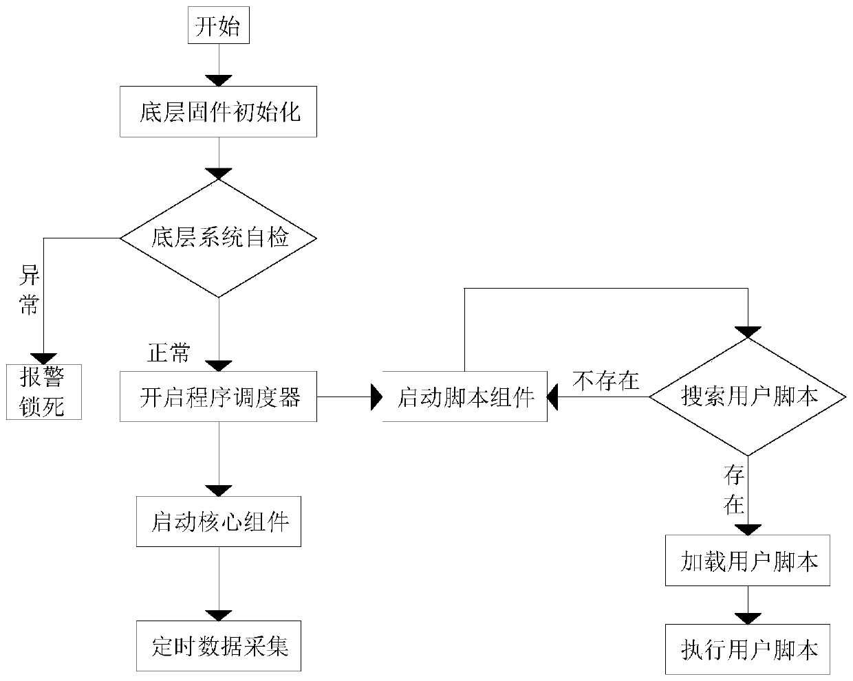 Data acquisition terminal capable of executing scripts