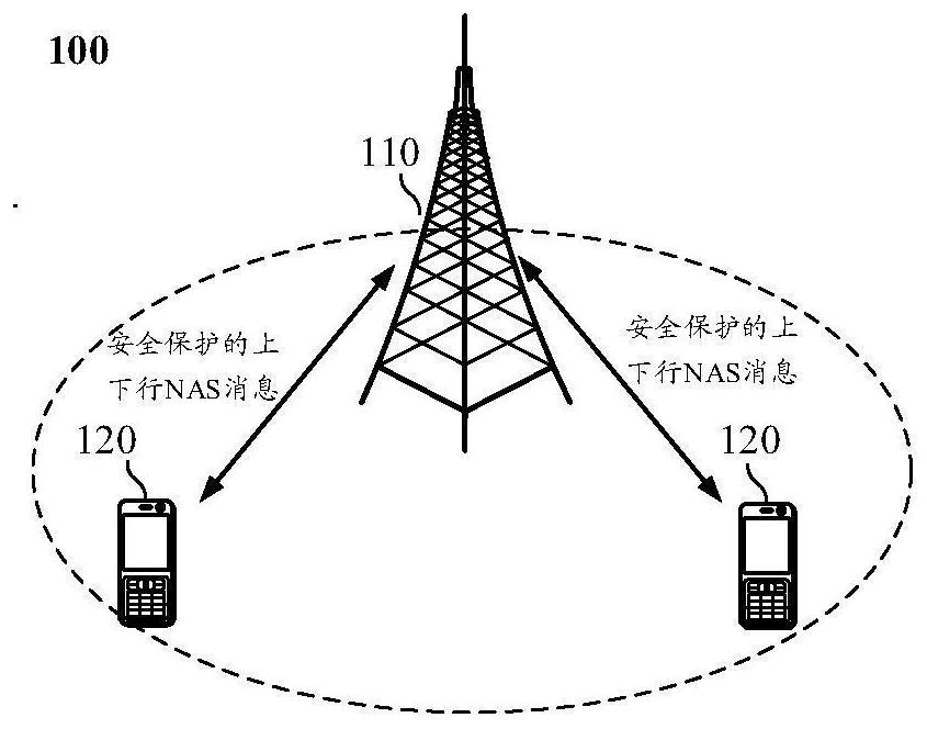 NAS message processing method and device and storage medium