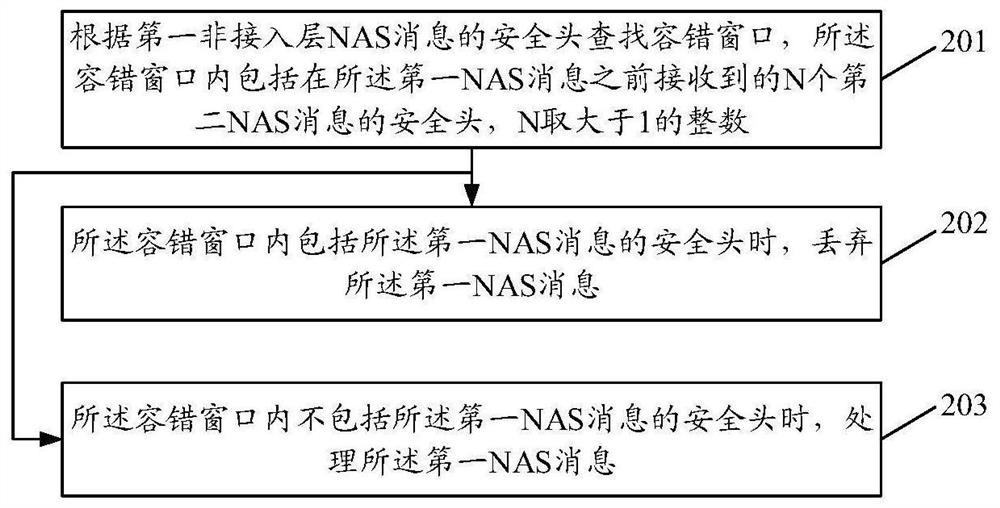 NAS message processing method and device and storage medium